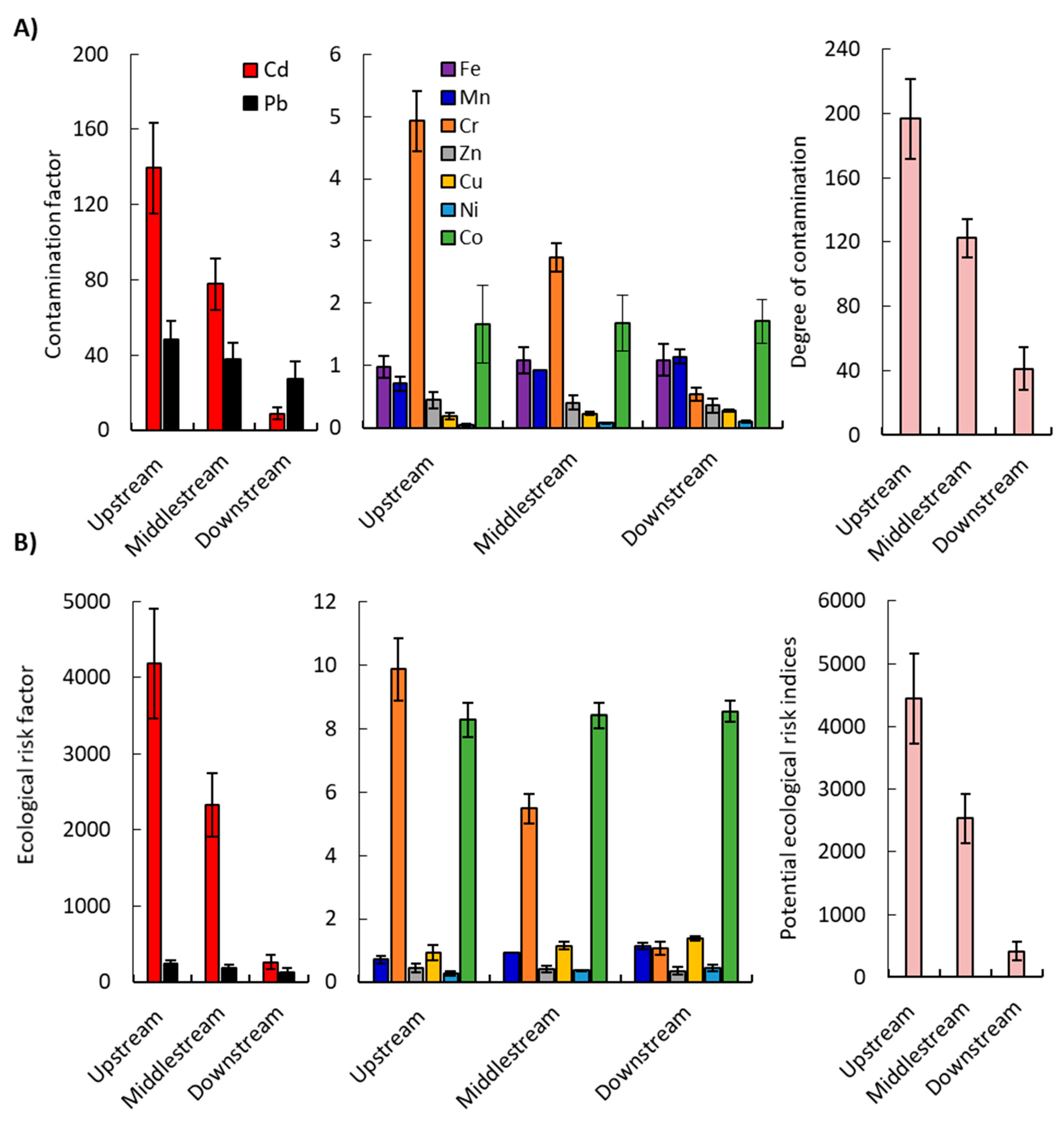 Plants 09 00910 g003 Plants 09 00910 g003