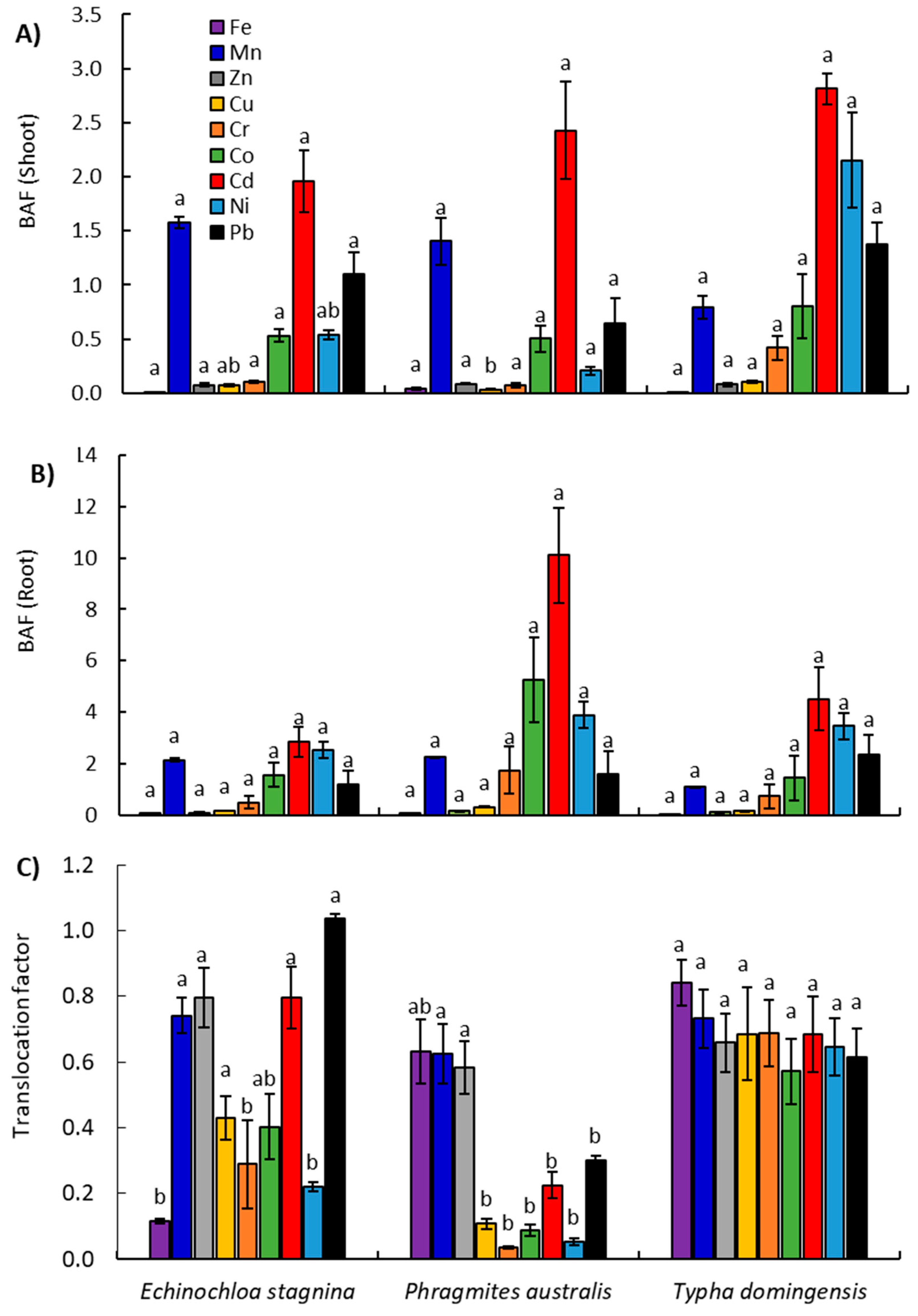 Plants 09 00910 g004 Plants 09 00910 g004