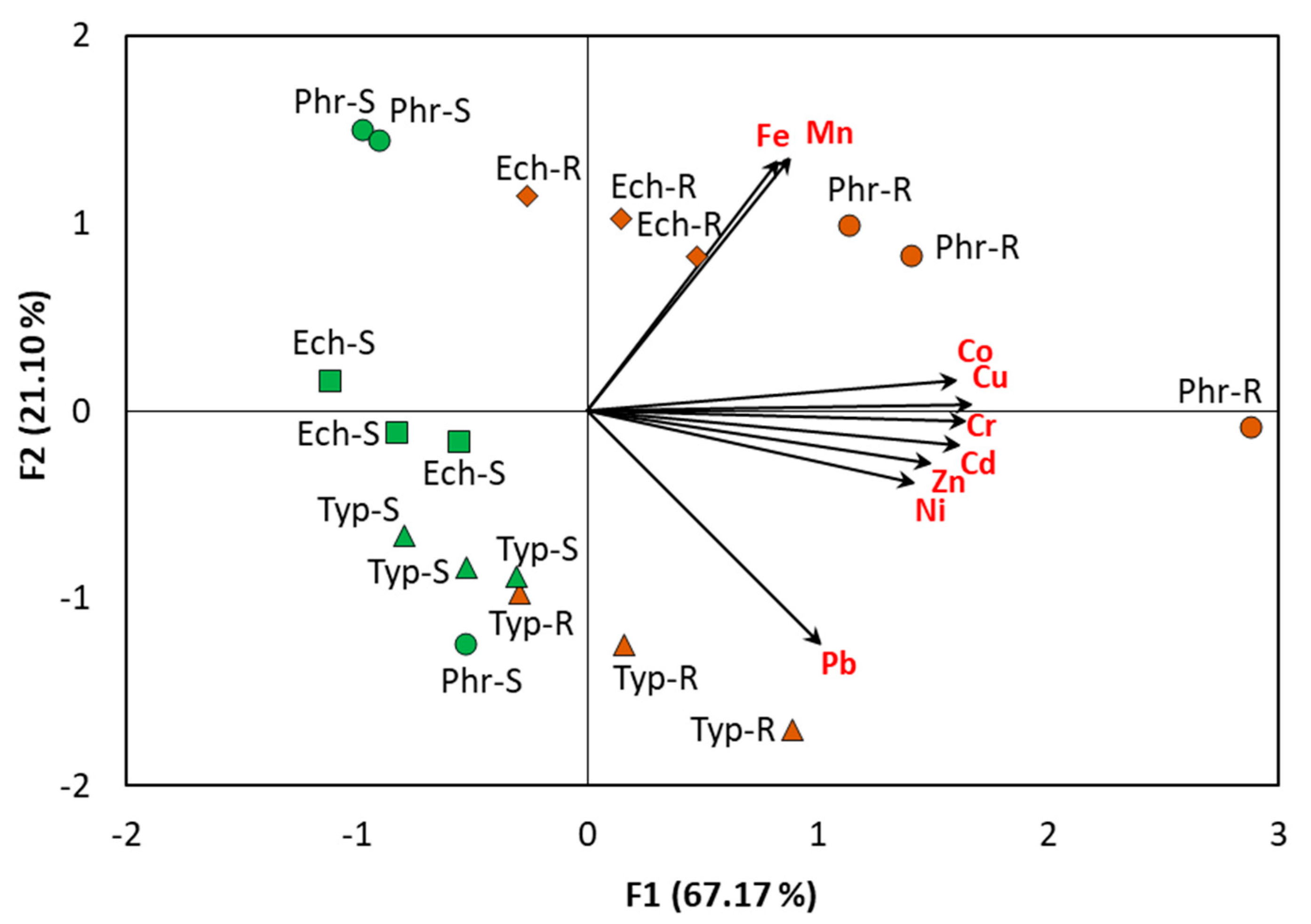Plants 09 00910 g005 Plants 09 00910 g005