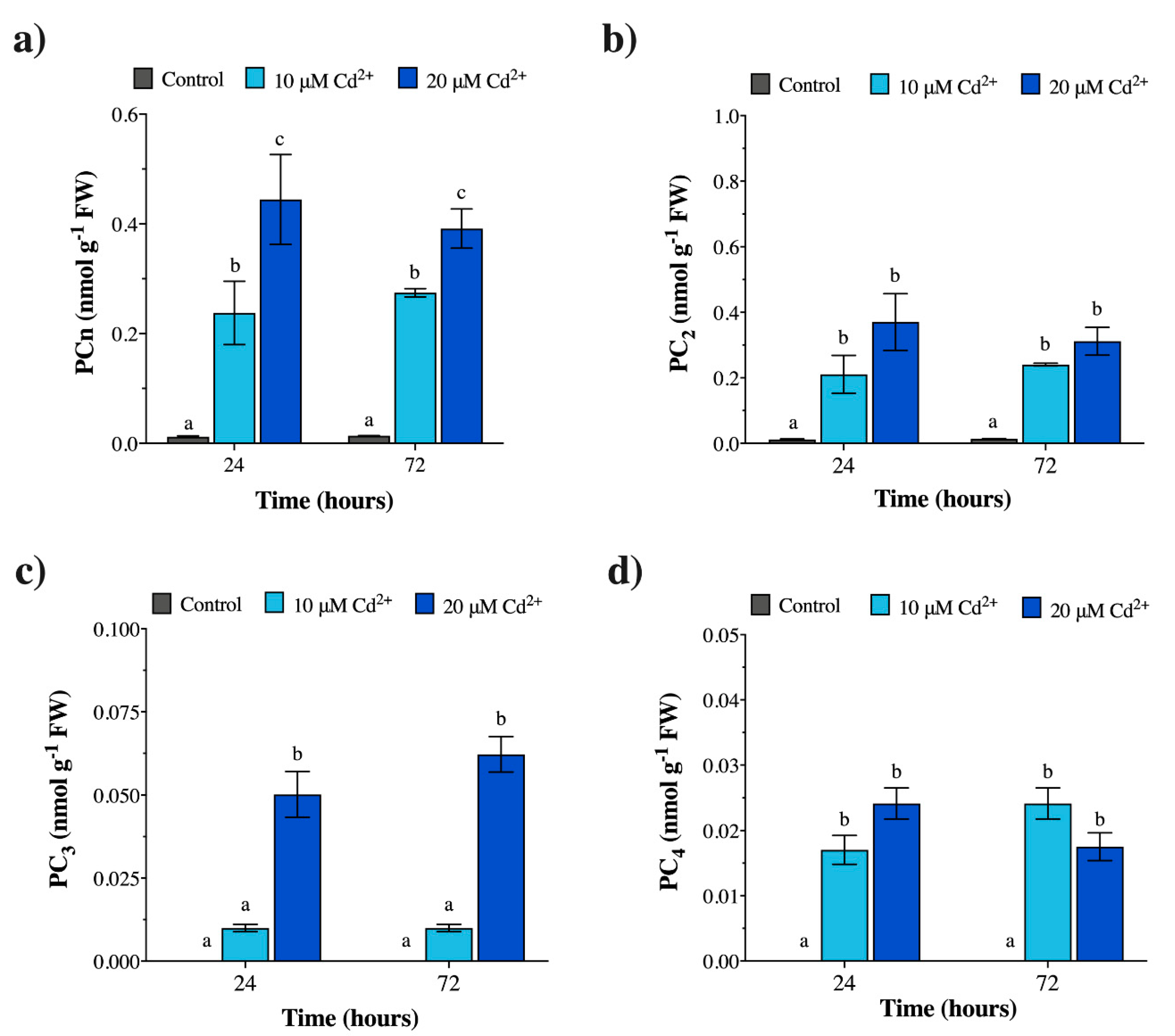 Plants 09 00914 g002 Plants 09 00914 g002