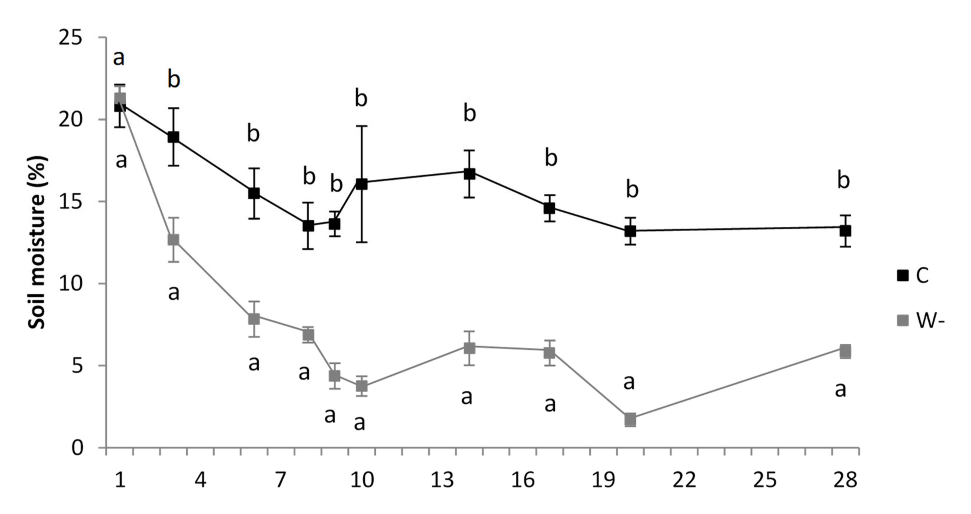 Plants 09 00917 g002 Plants 09 00917 g002