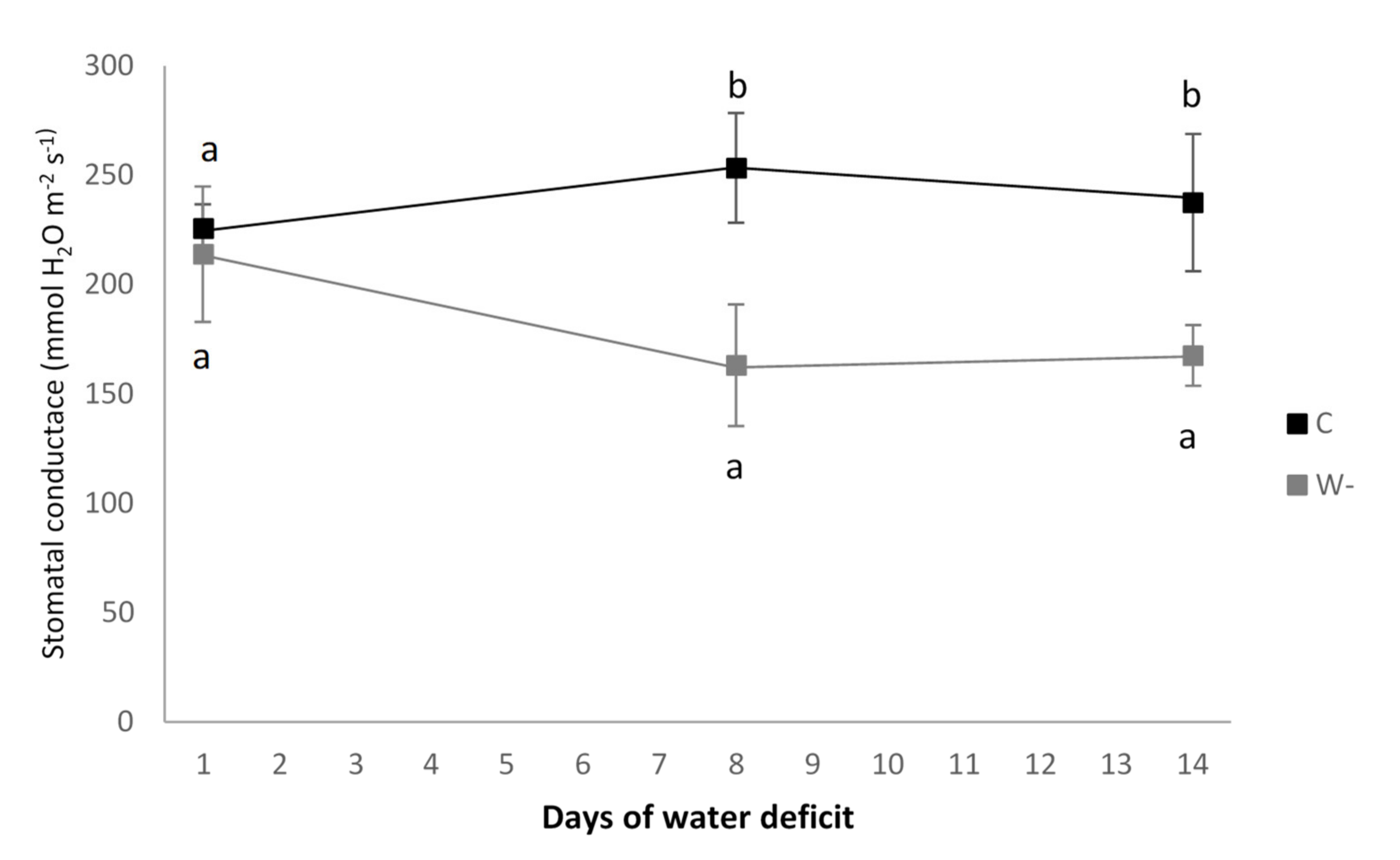Plants 09 00917 g003 Plants 09 00917 g003