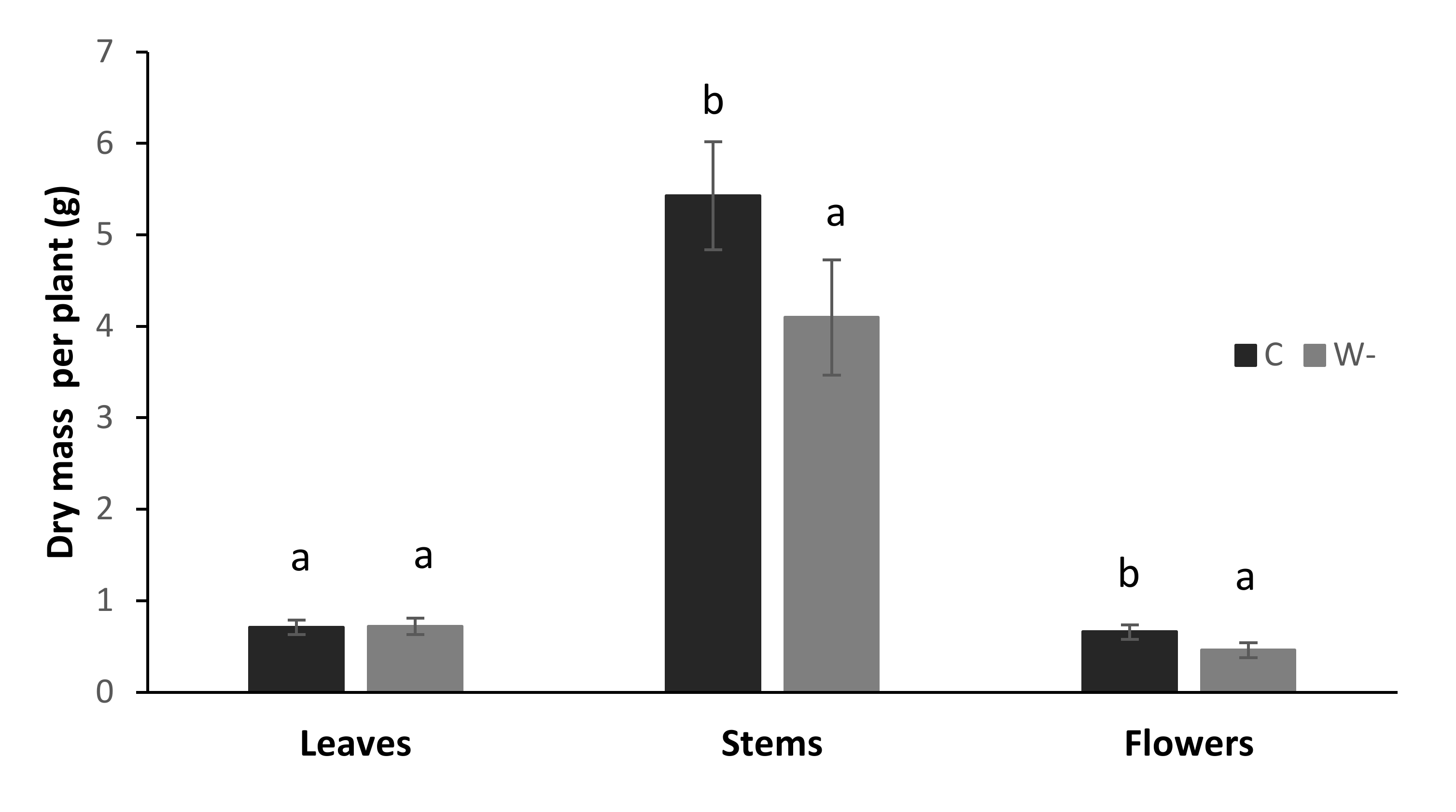 Plants 09 00917 g004 Plants 09 00917 g004