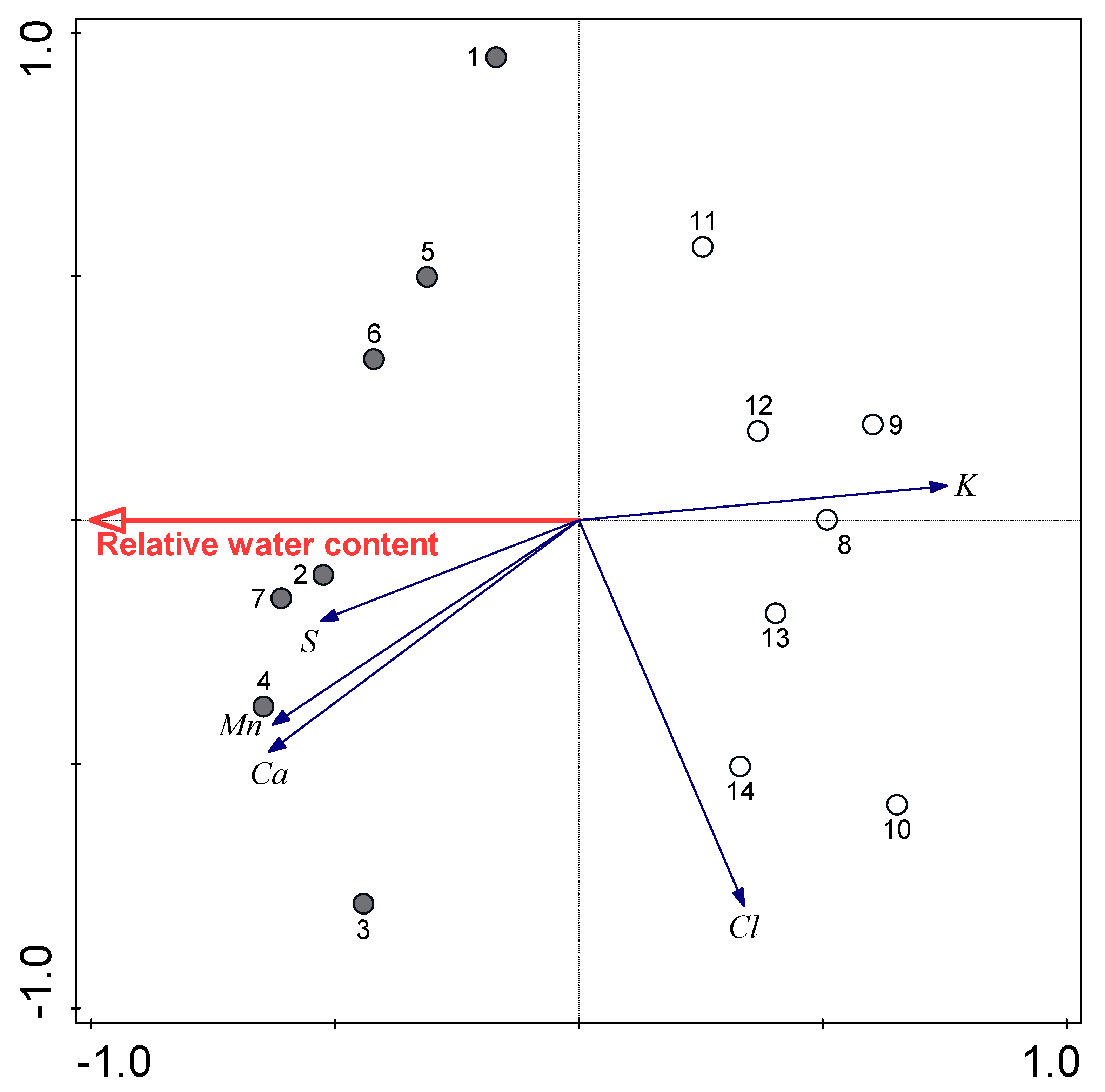 Plants 09 00917 g007 Plants 09 00917 g007