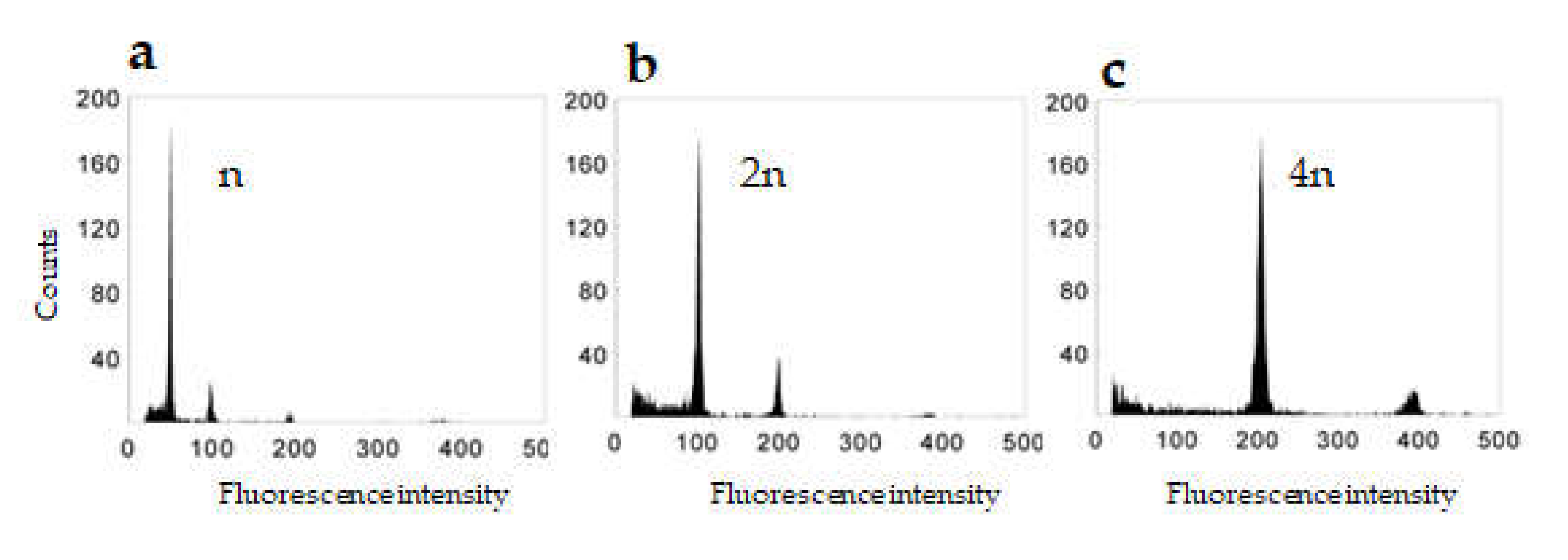 Plants 09 00918 g002 Plants 09 00918 g002
