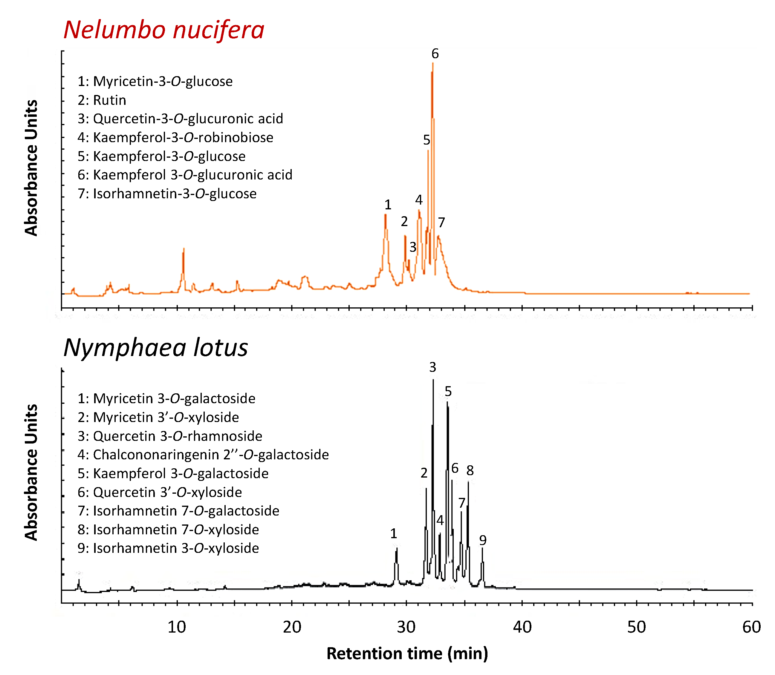 Plants 09 00921 g003 Plants 09 00921 g003