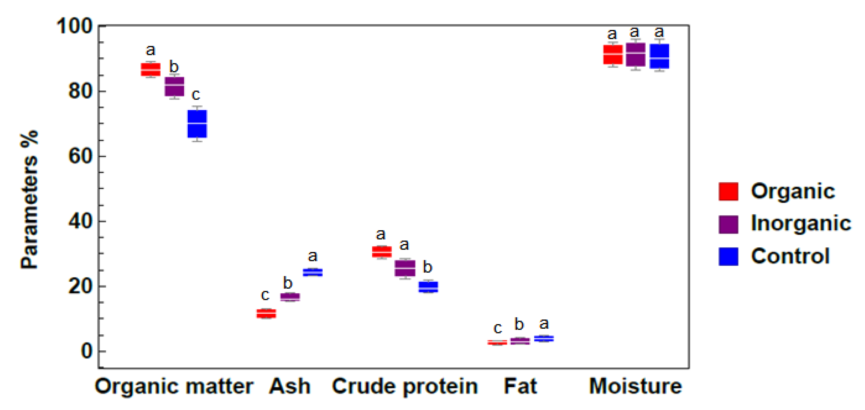 Plants 09 00924 g003 Plants 09 00924 g003