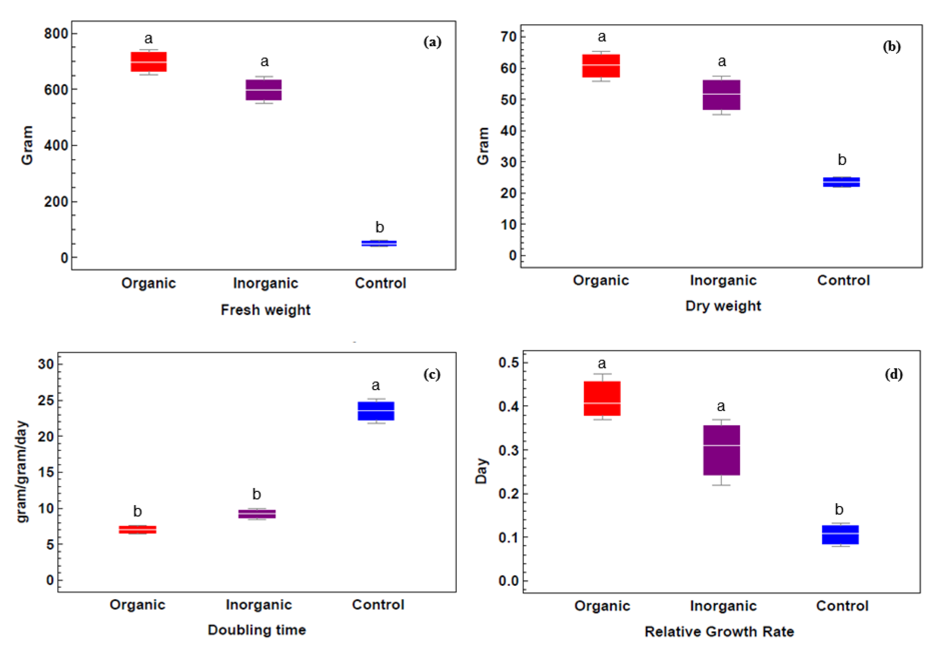 Plants 09 00924 g005 Plants 09 00924 g005