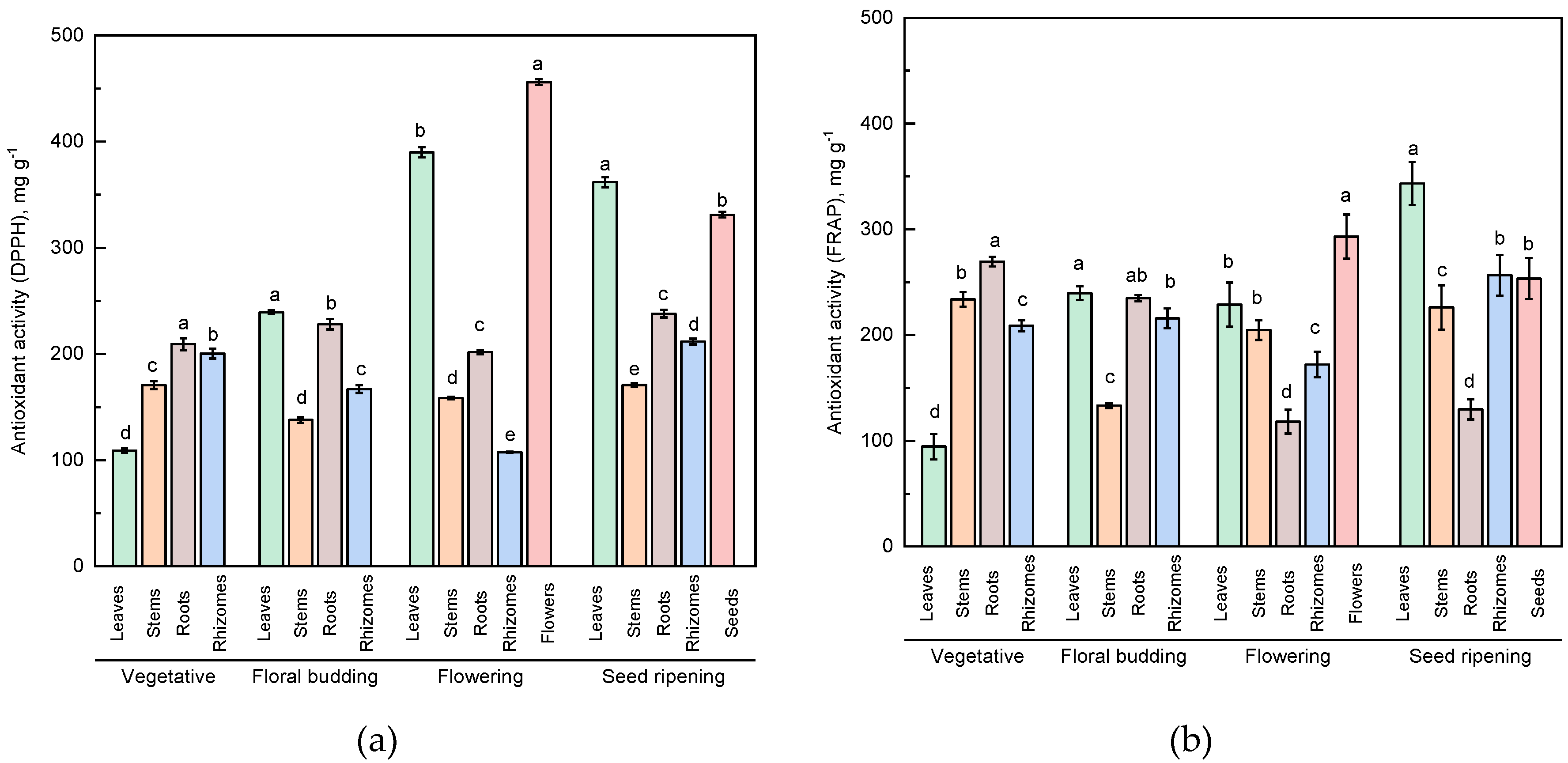 Plants 09 00926 g003