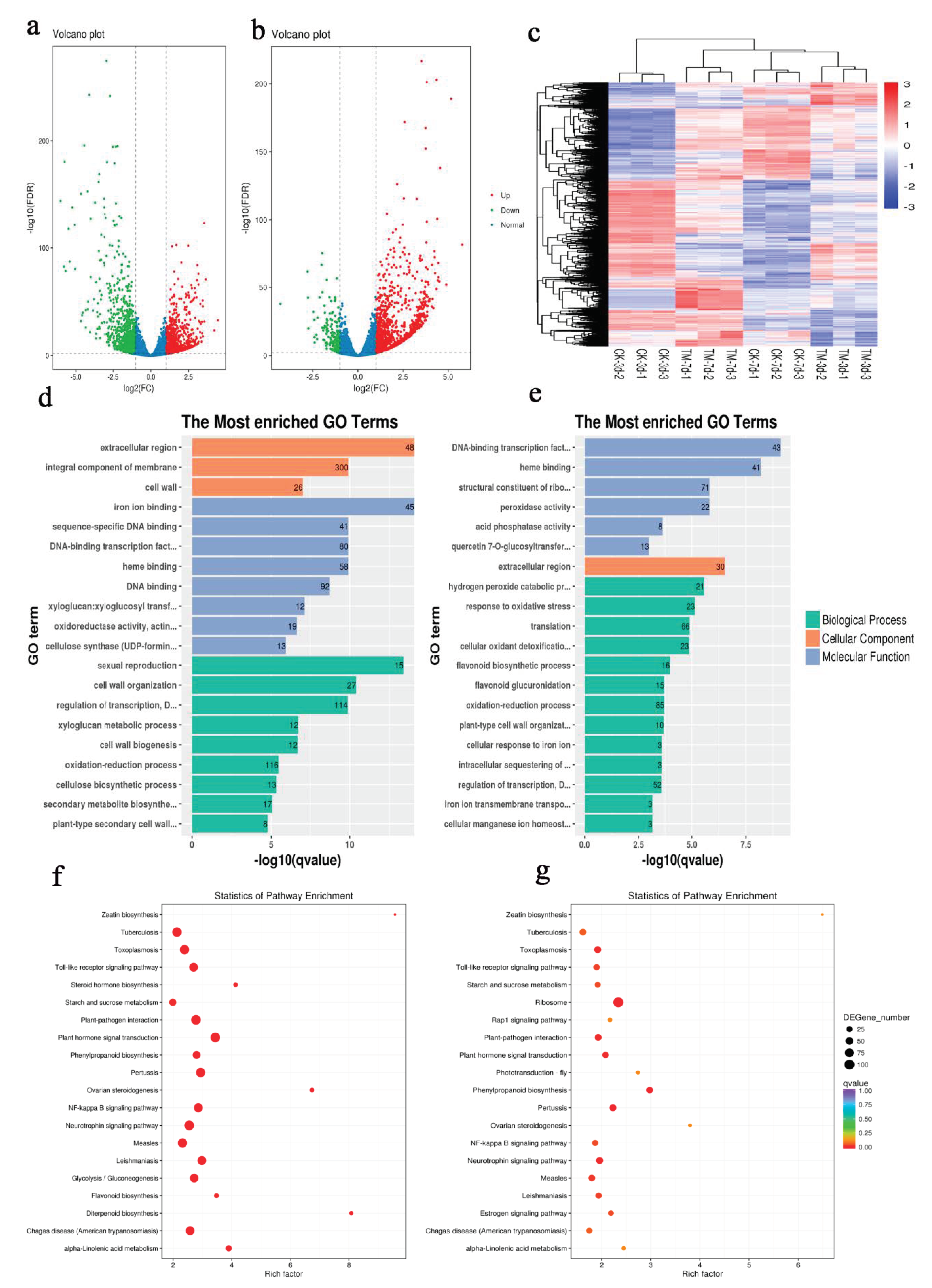 Plants 09 00931 g002