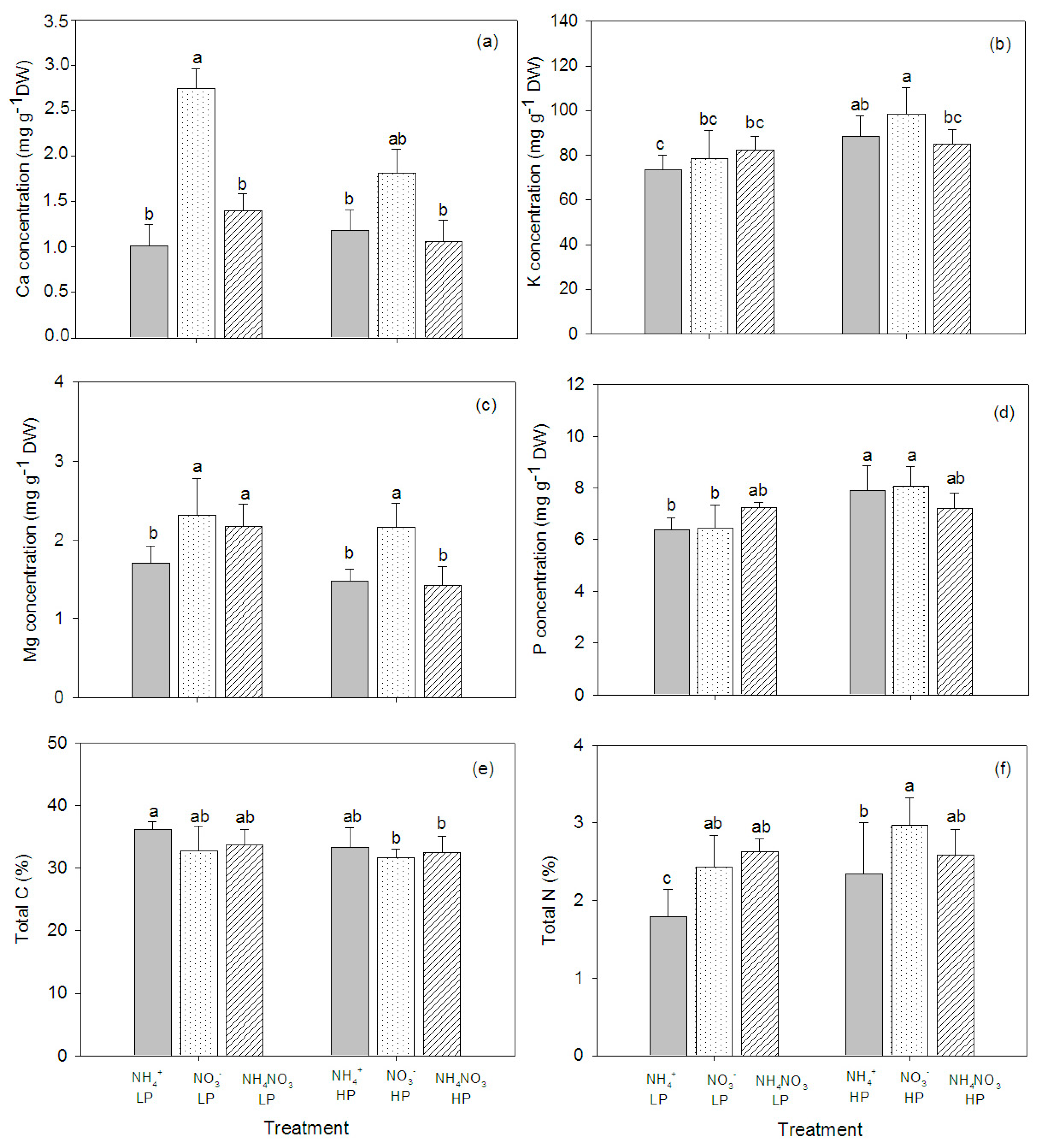 Plants 09 01003 g004