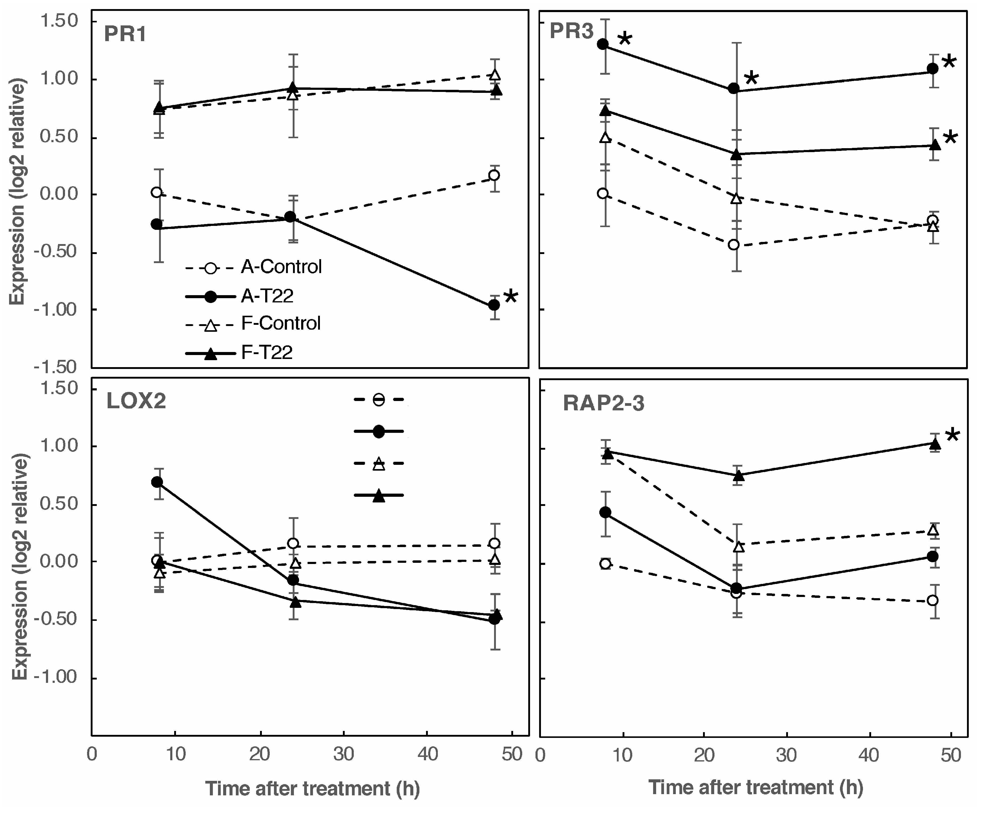 Plants 09 01005 g005
