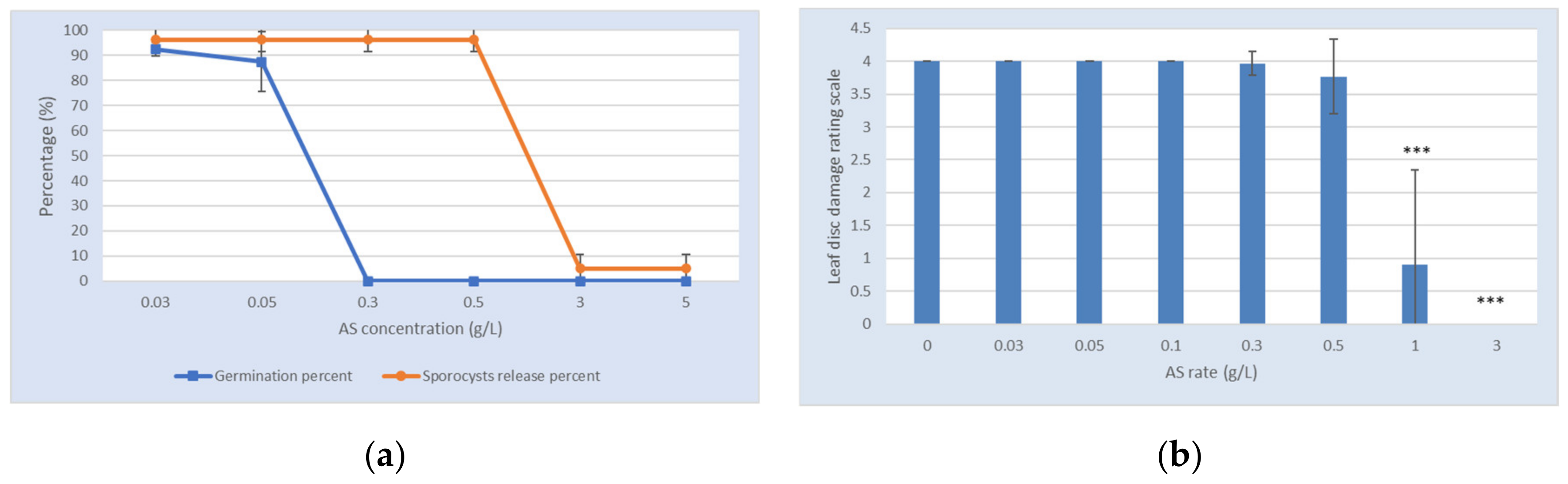 Plants 09 01013 g002