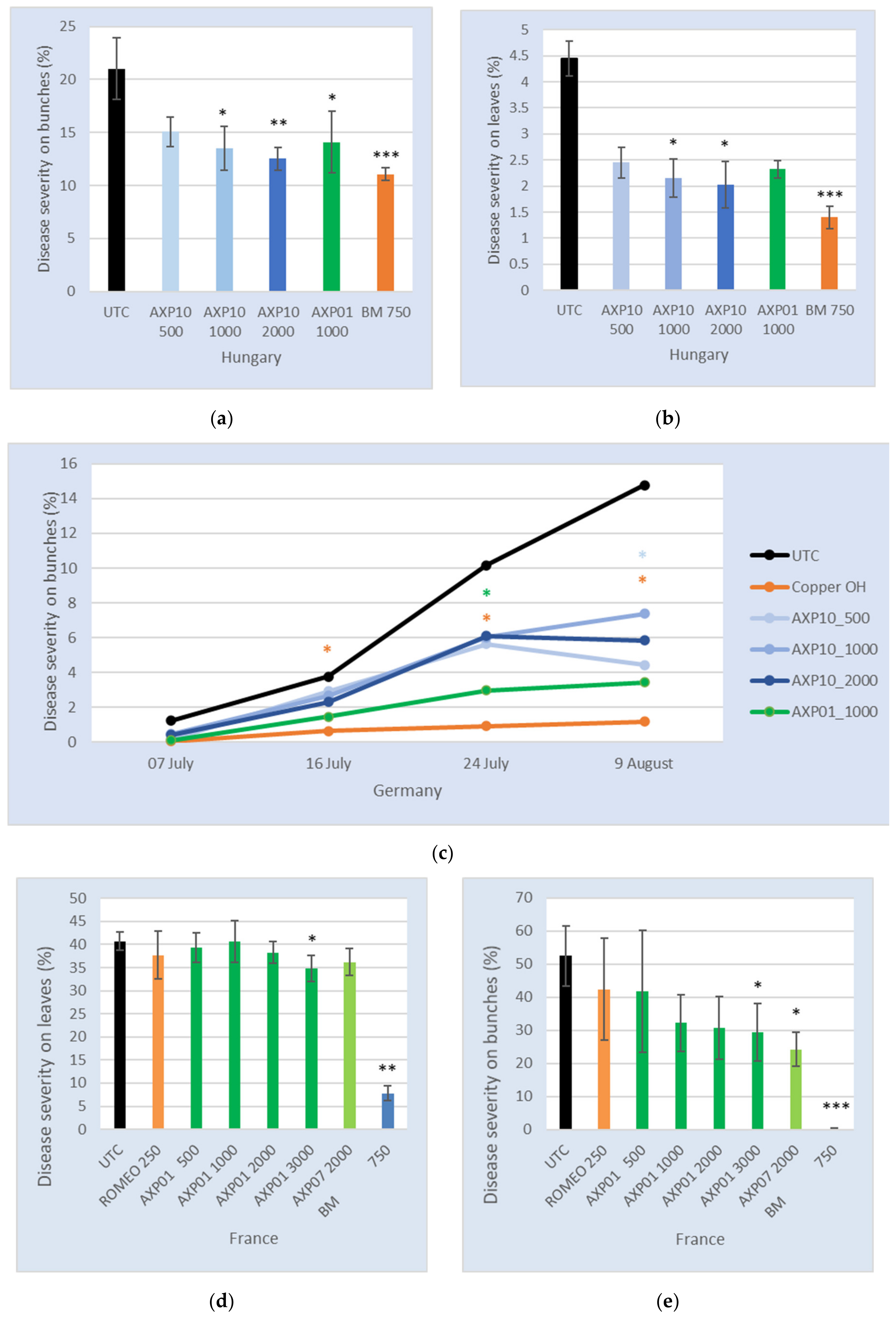 Plants 09 01013 g004