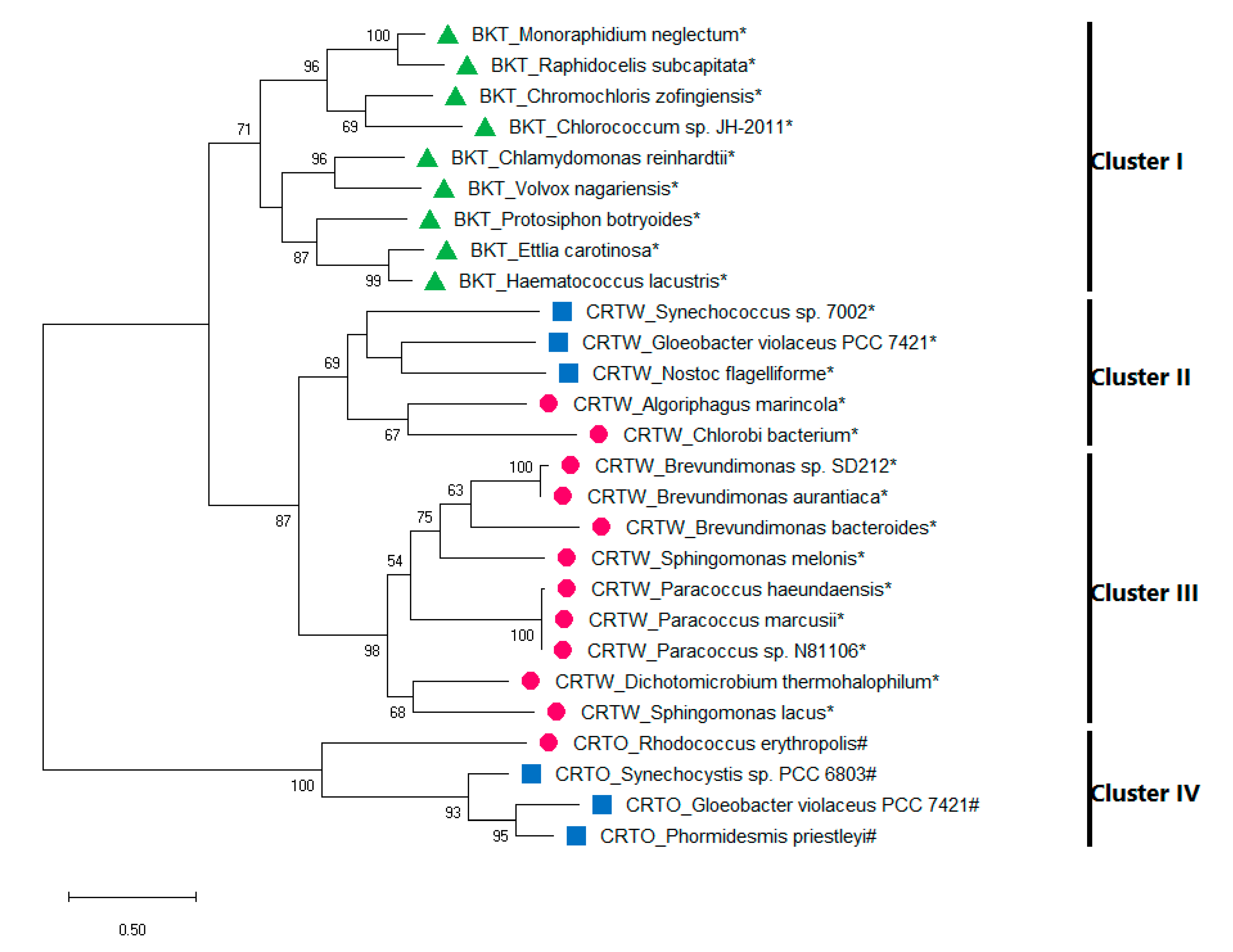 Plants 09 01039 g004 Plants 09 01039 g004