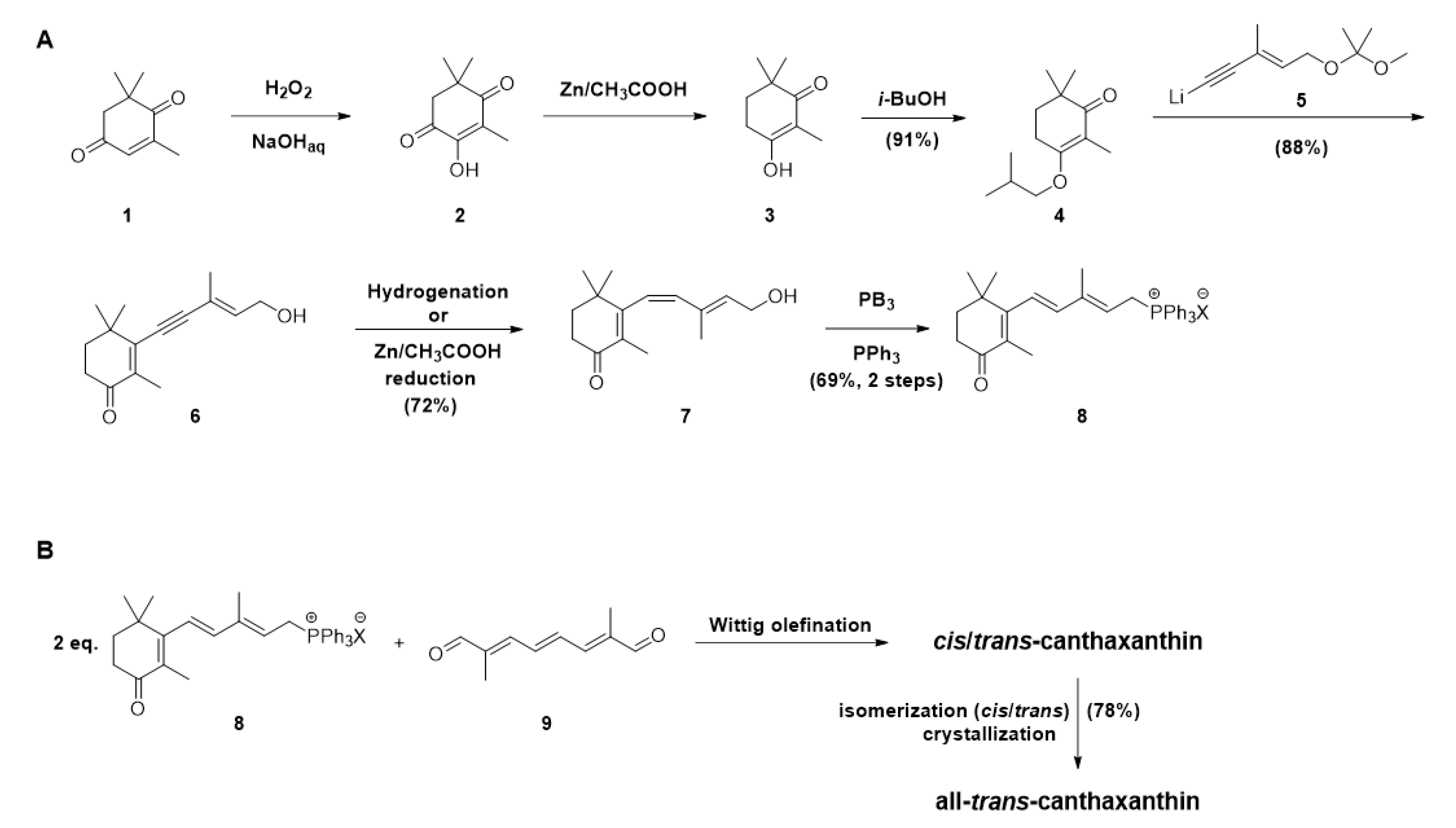 Plants 09 01039 sch001 Plants 09 01039 sch001
