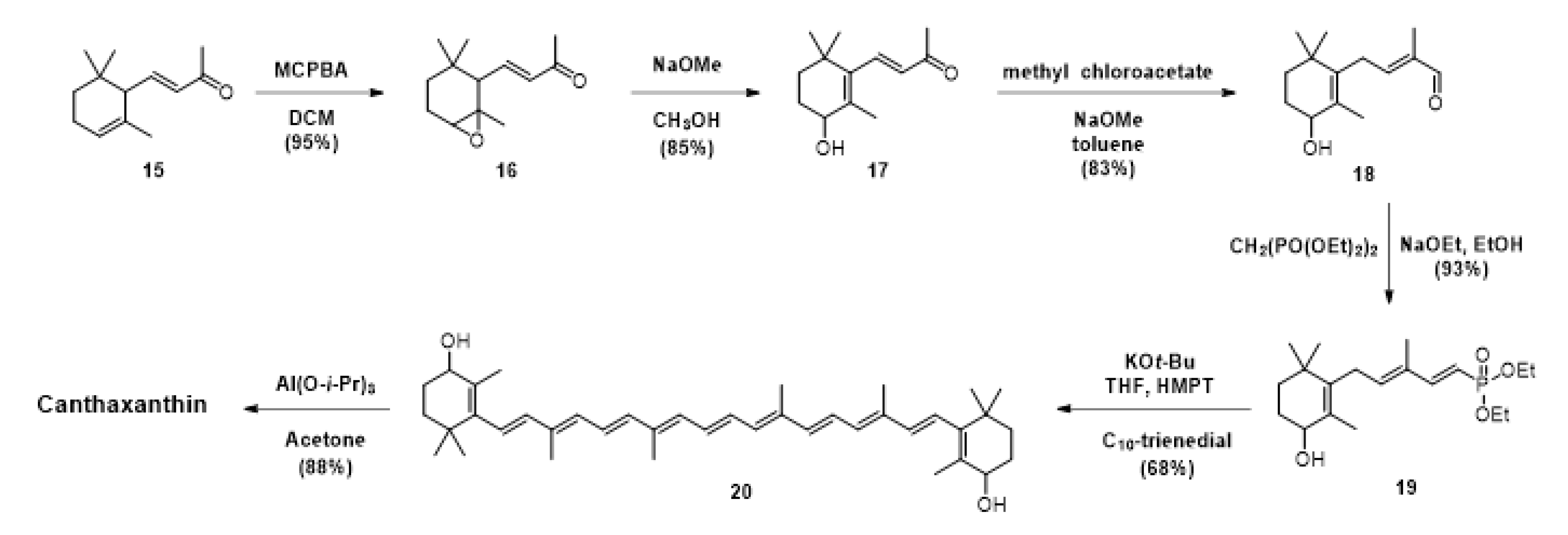Plants 09 01039 sch003 Plants 09 01039 sch003