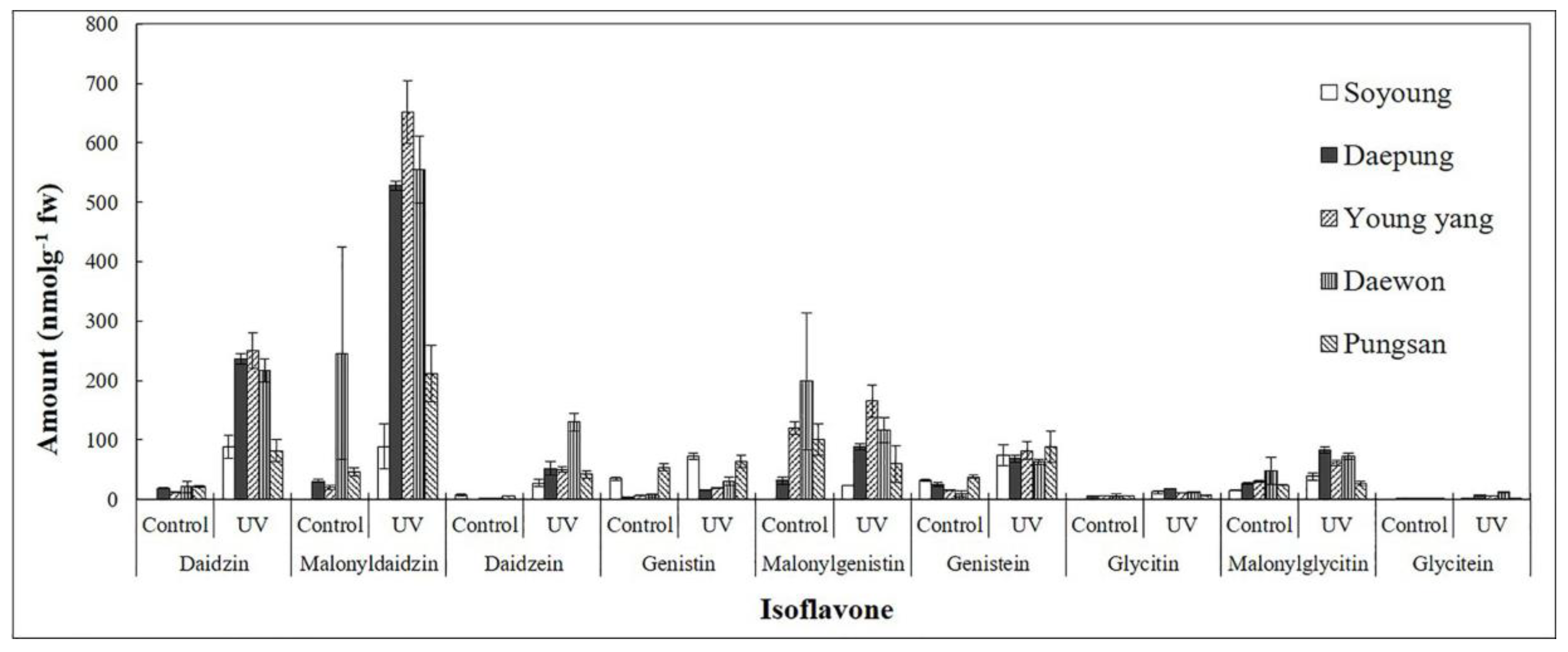 Plants 09 01043 g002