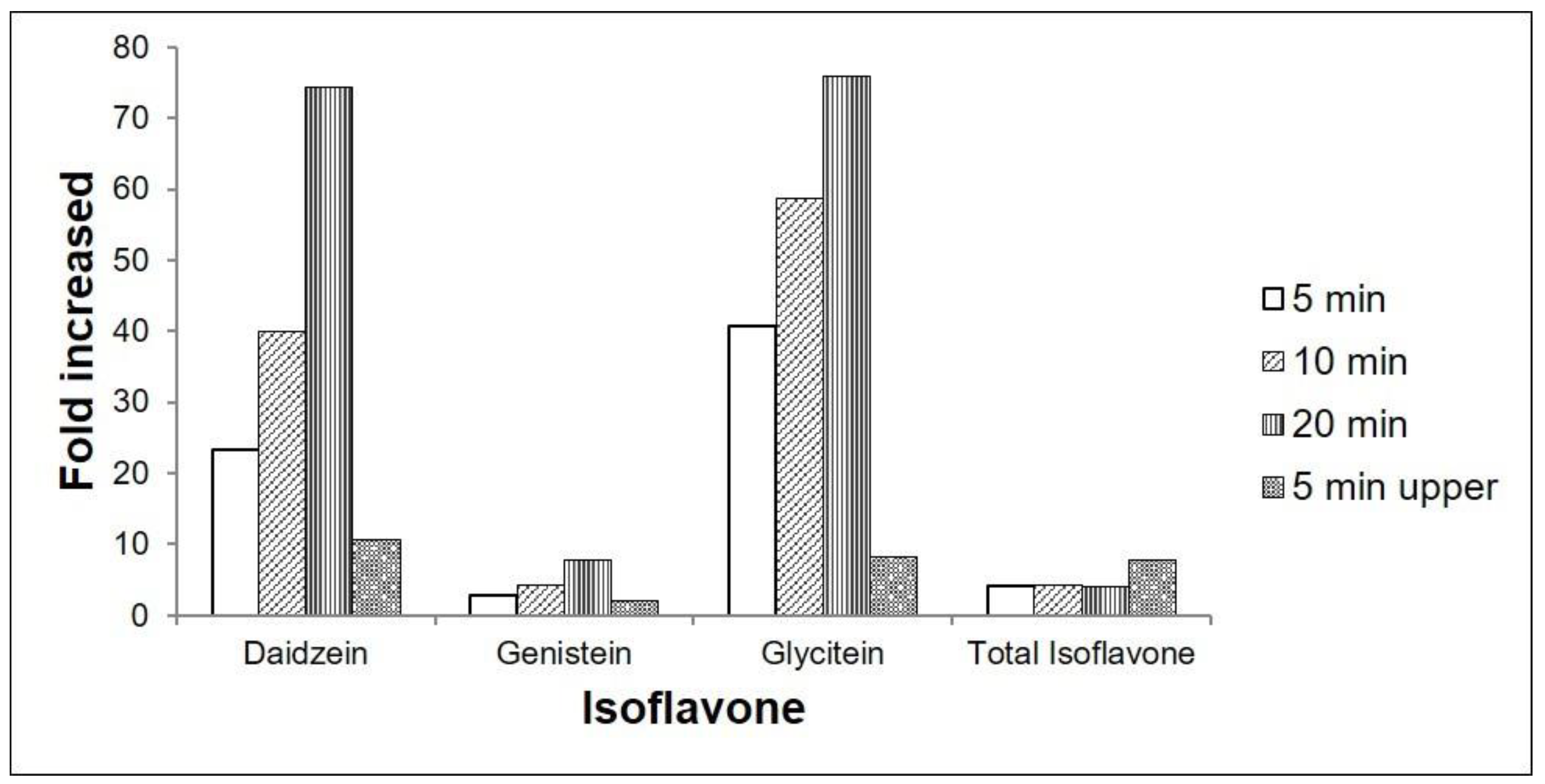 Plants 09 01043 g006