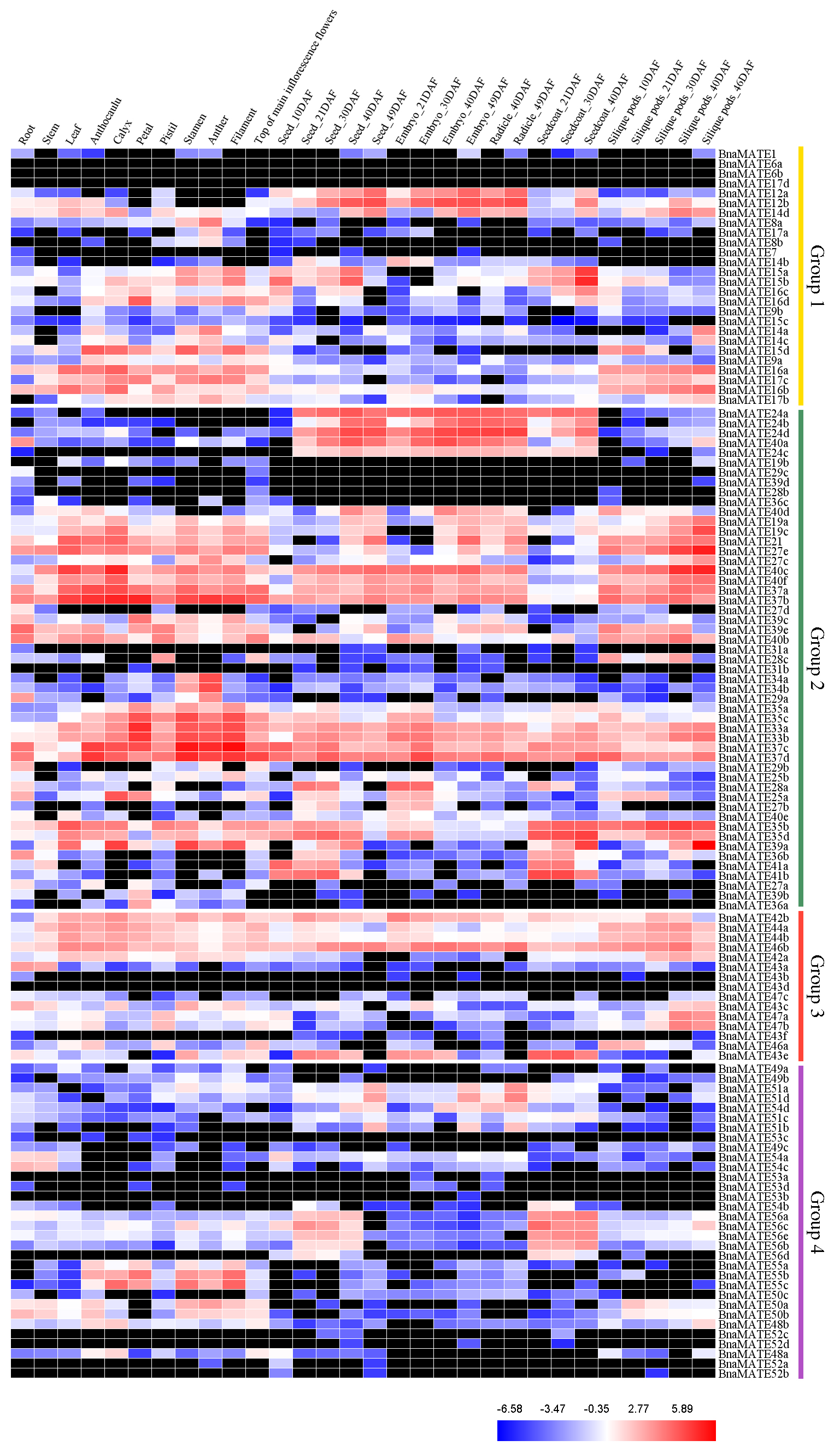 Plants 09 01072 g005 Plants 09 01072 g005