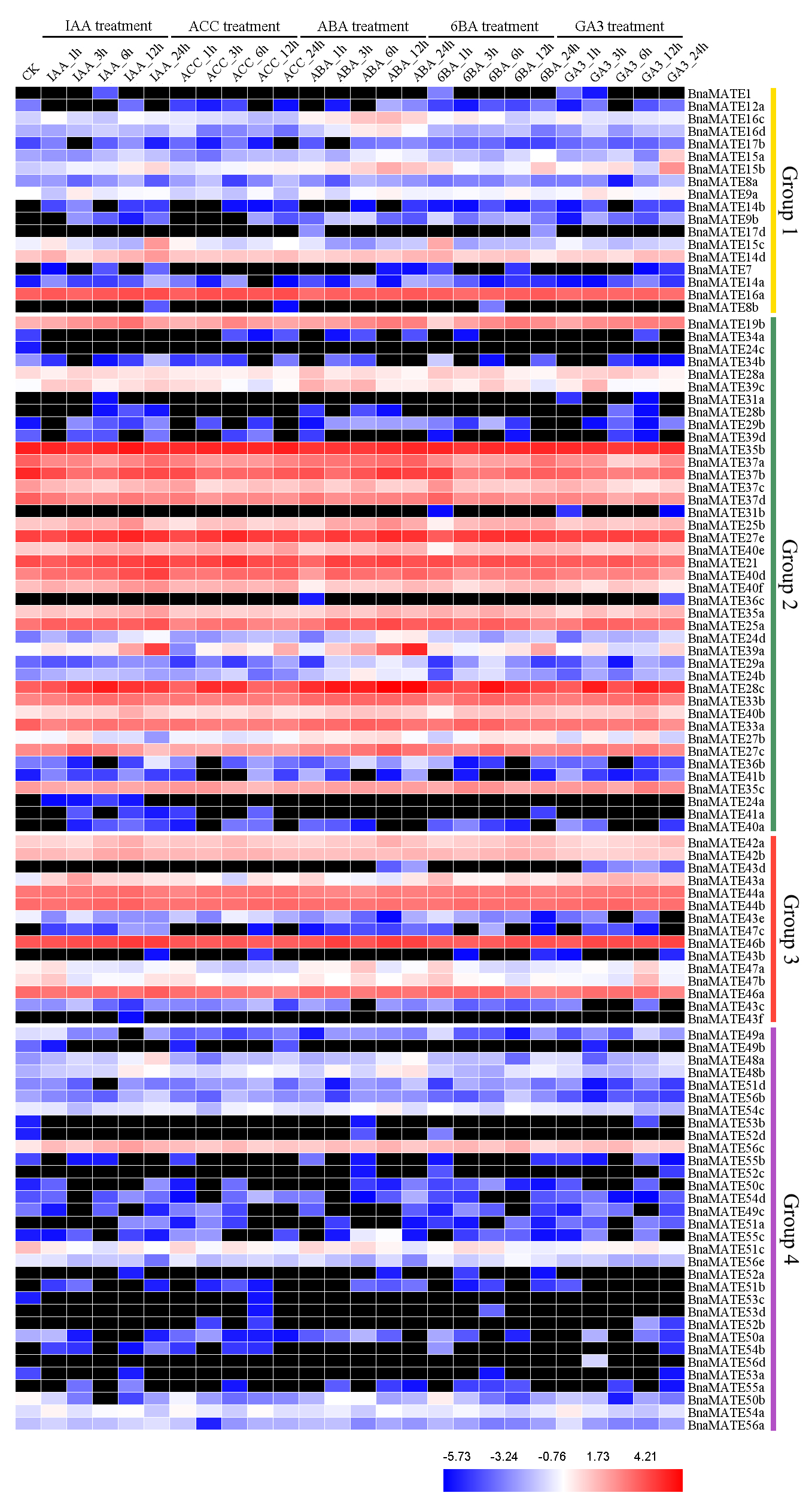 Plants 09 01072 g007 Plants 09 01072 g007