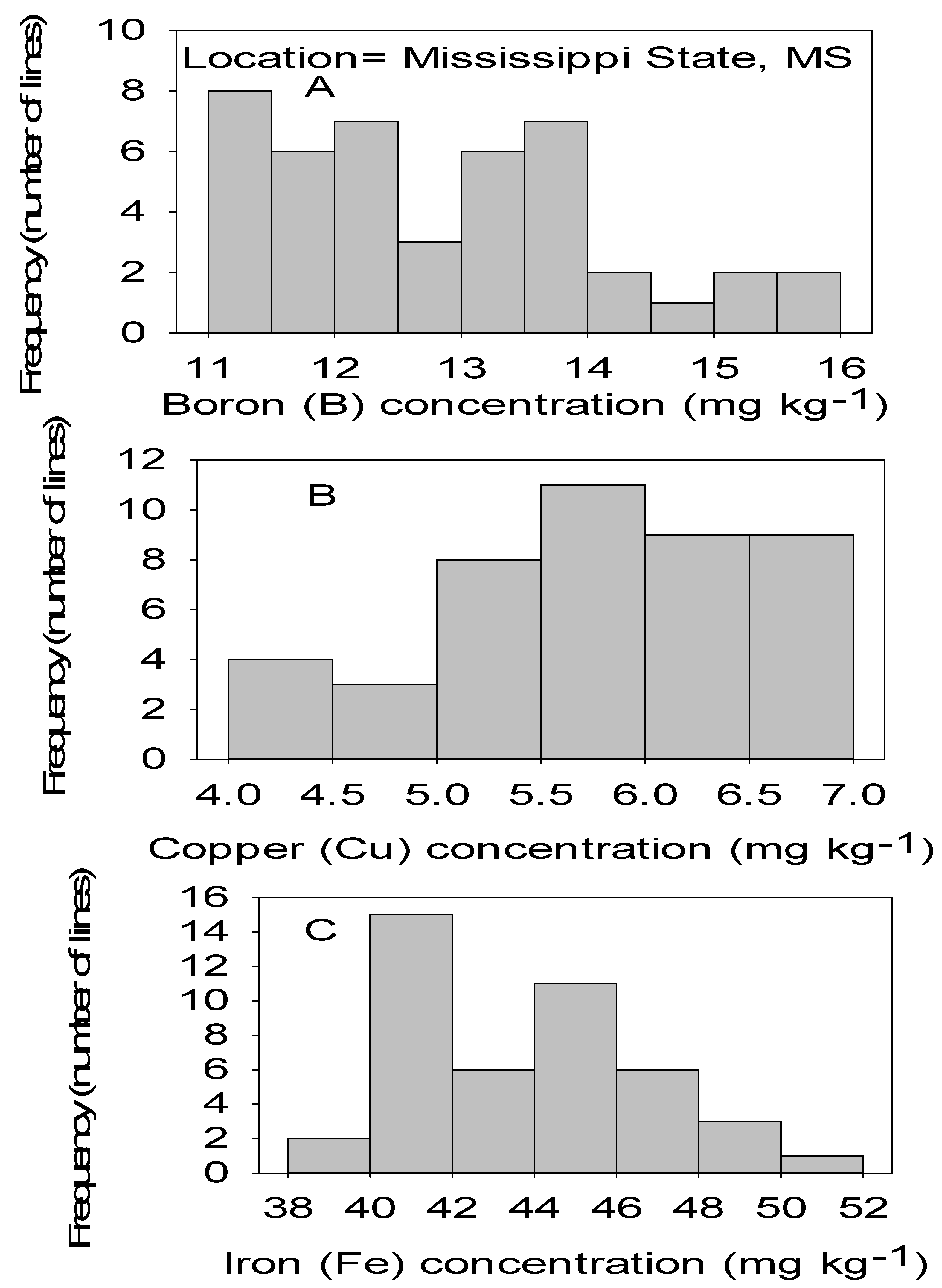 Plants 09 01081 g003