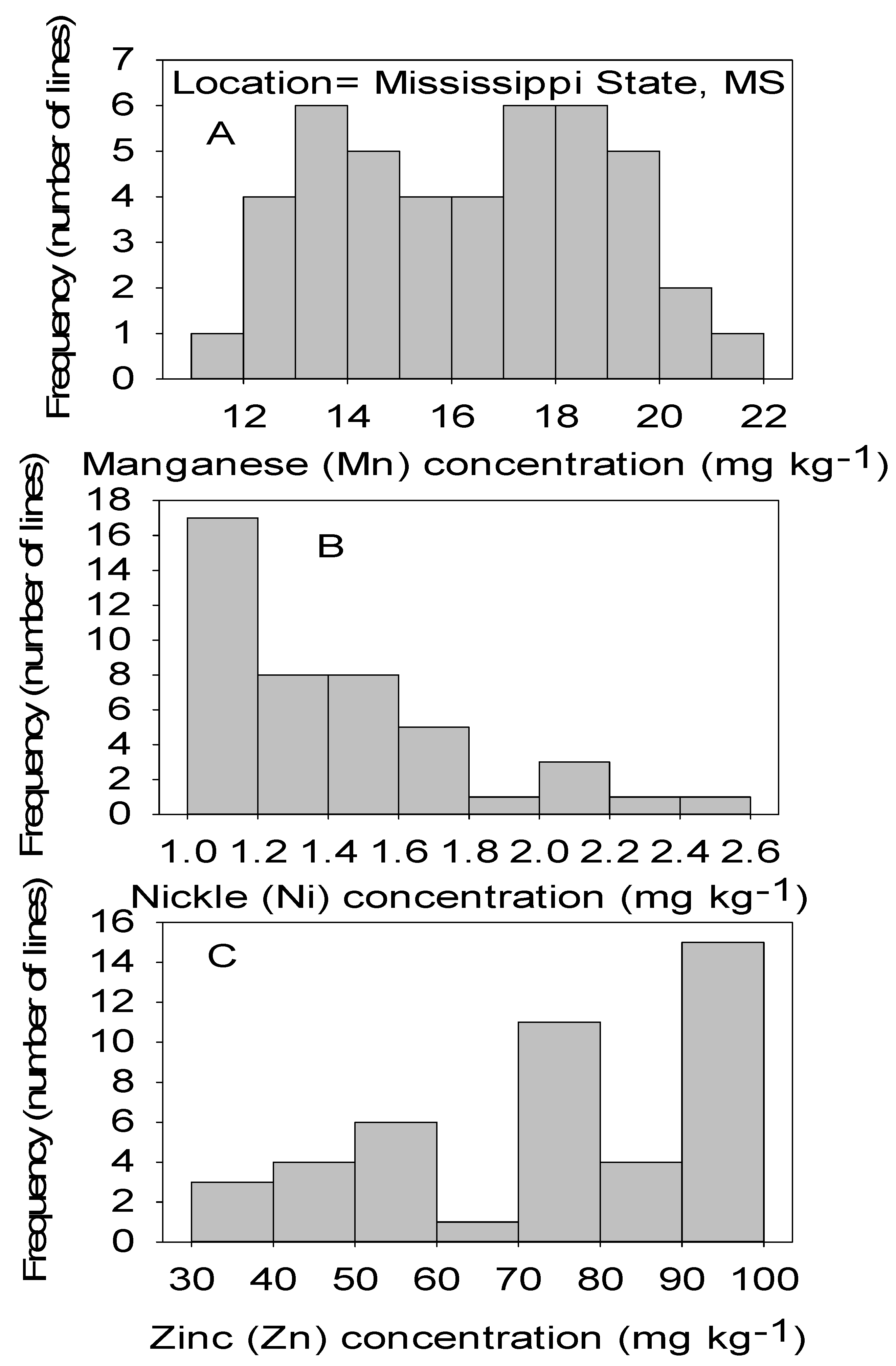 Plants 09 01081 g004