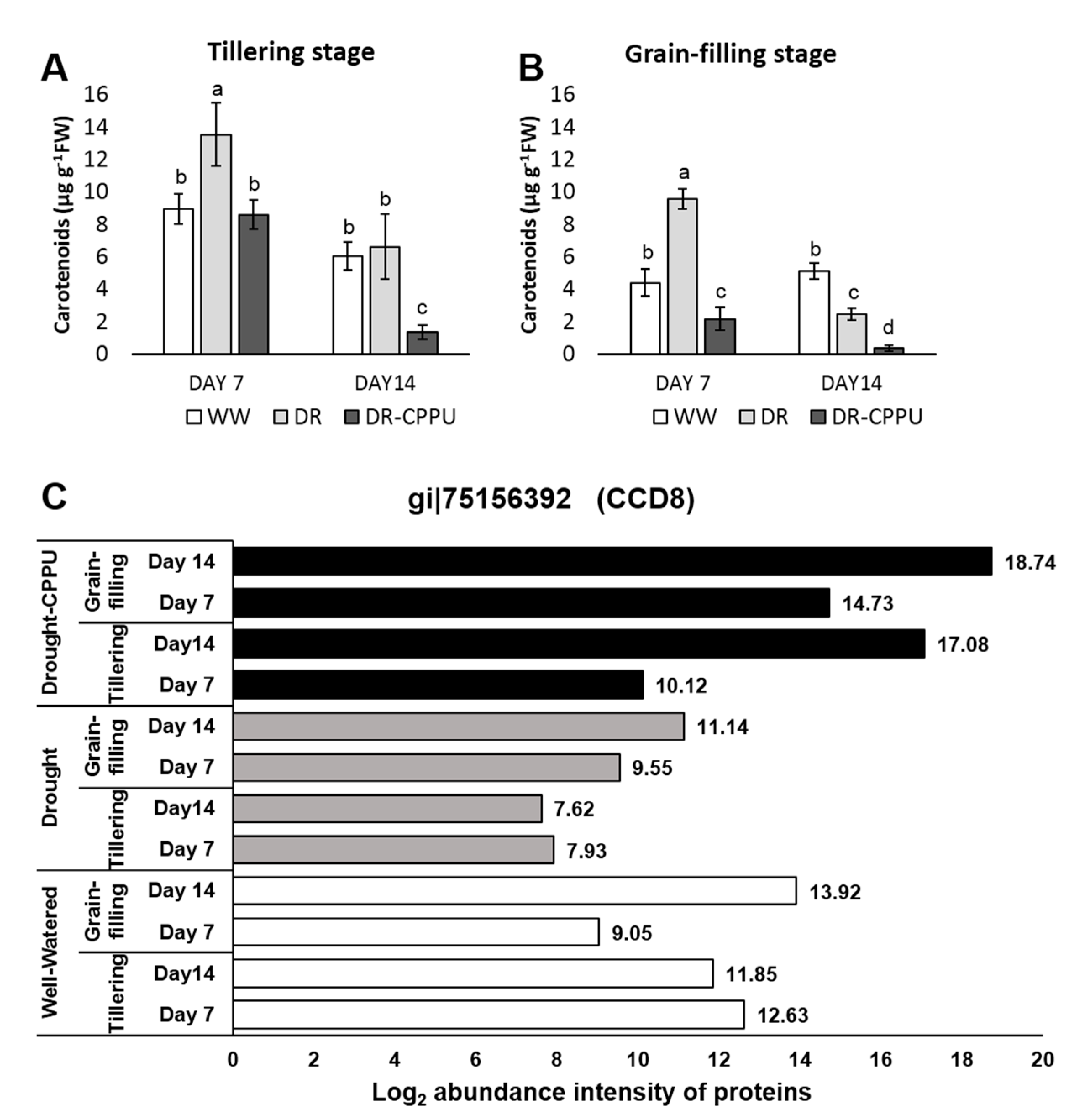 Plants 09 01106 g008 Plants 09 01106 g008