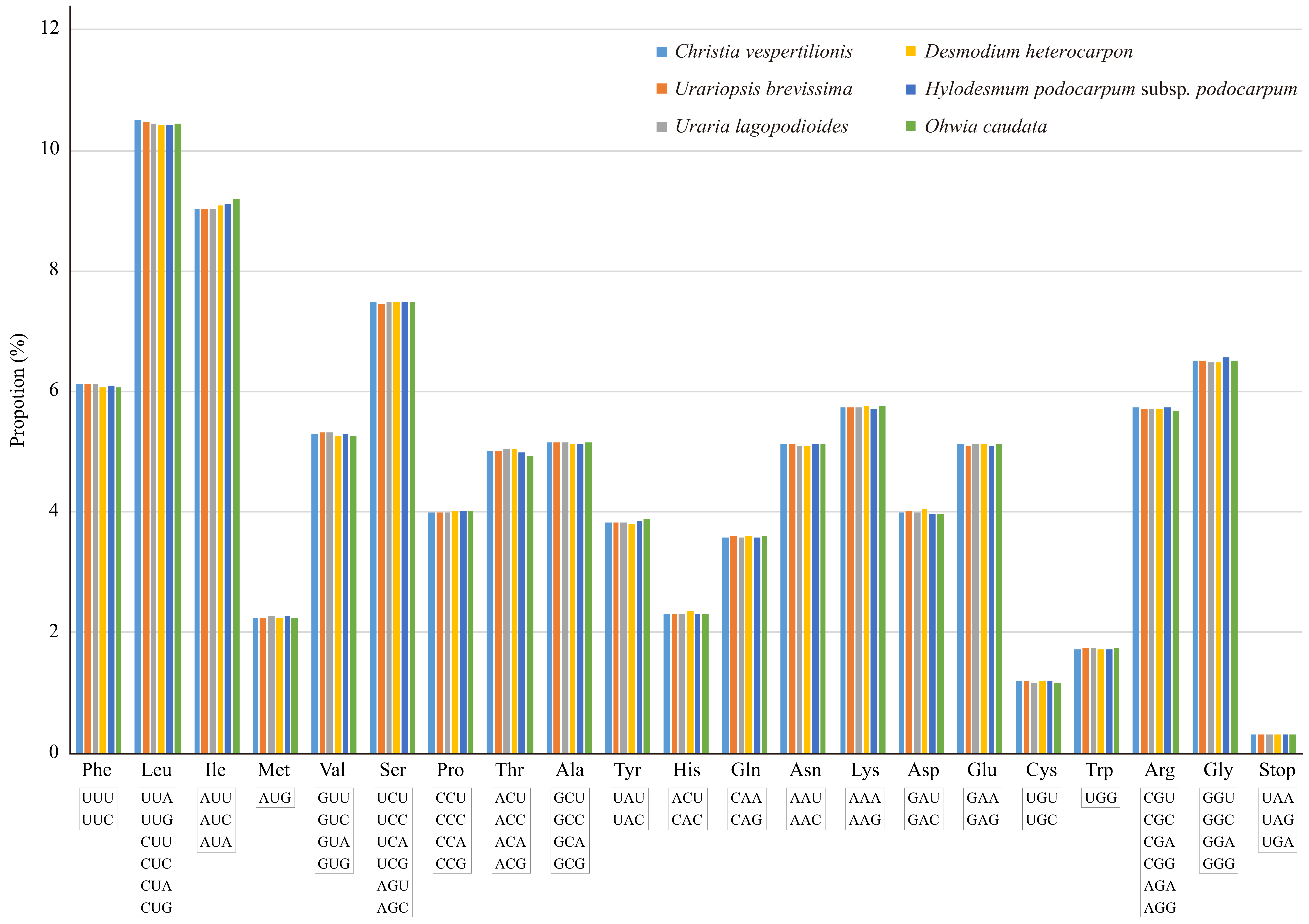 Plants 09 01116 g003 Plants 09 01116 g003