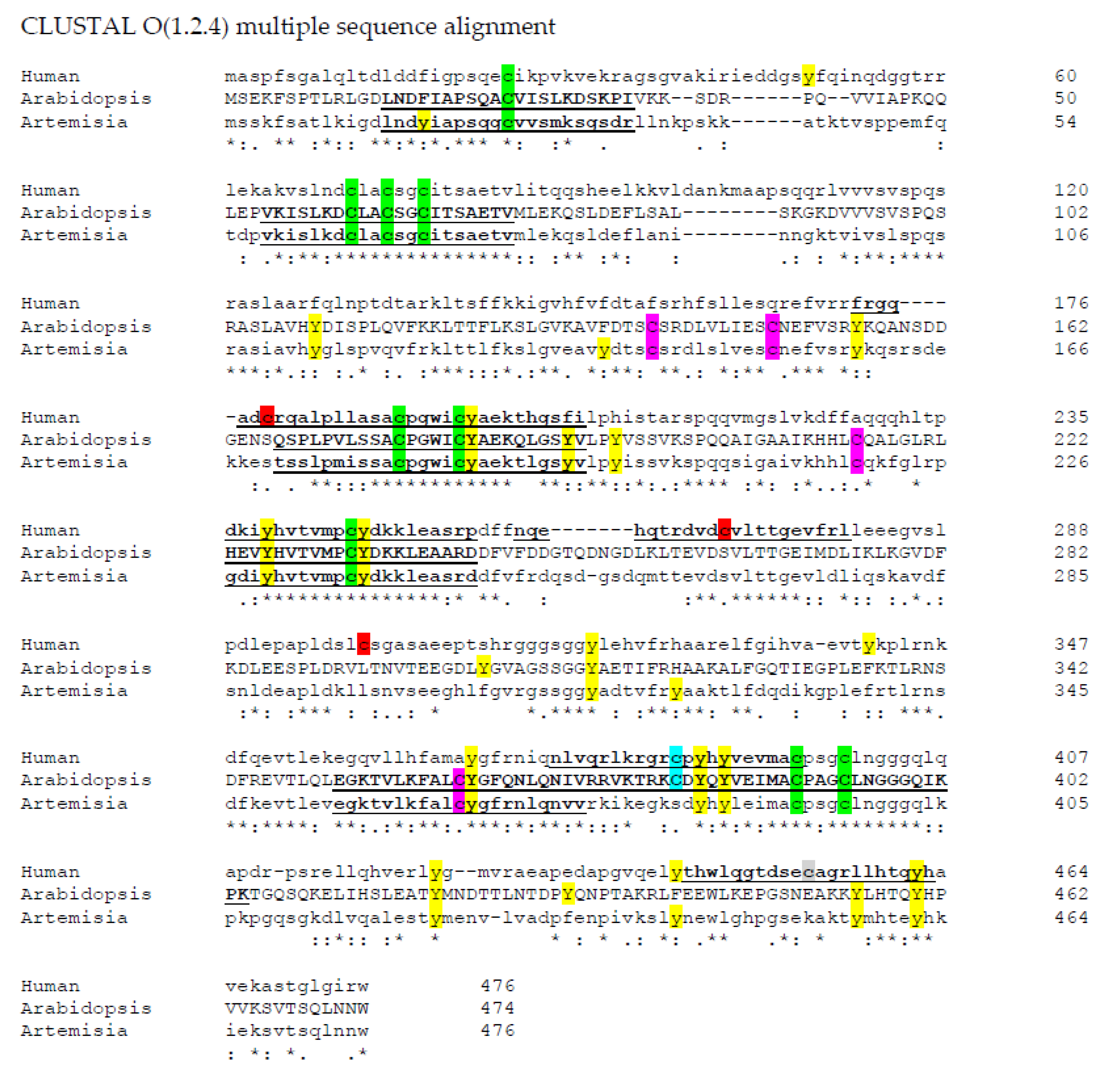 Plants 09 01136 g001 Plants 09 01136 g001
