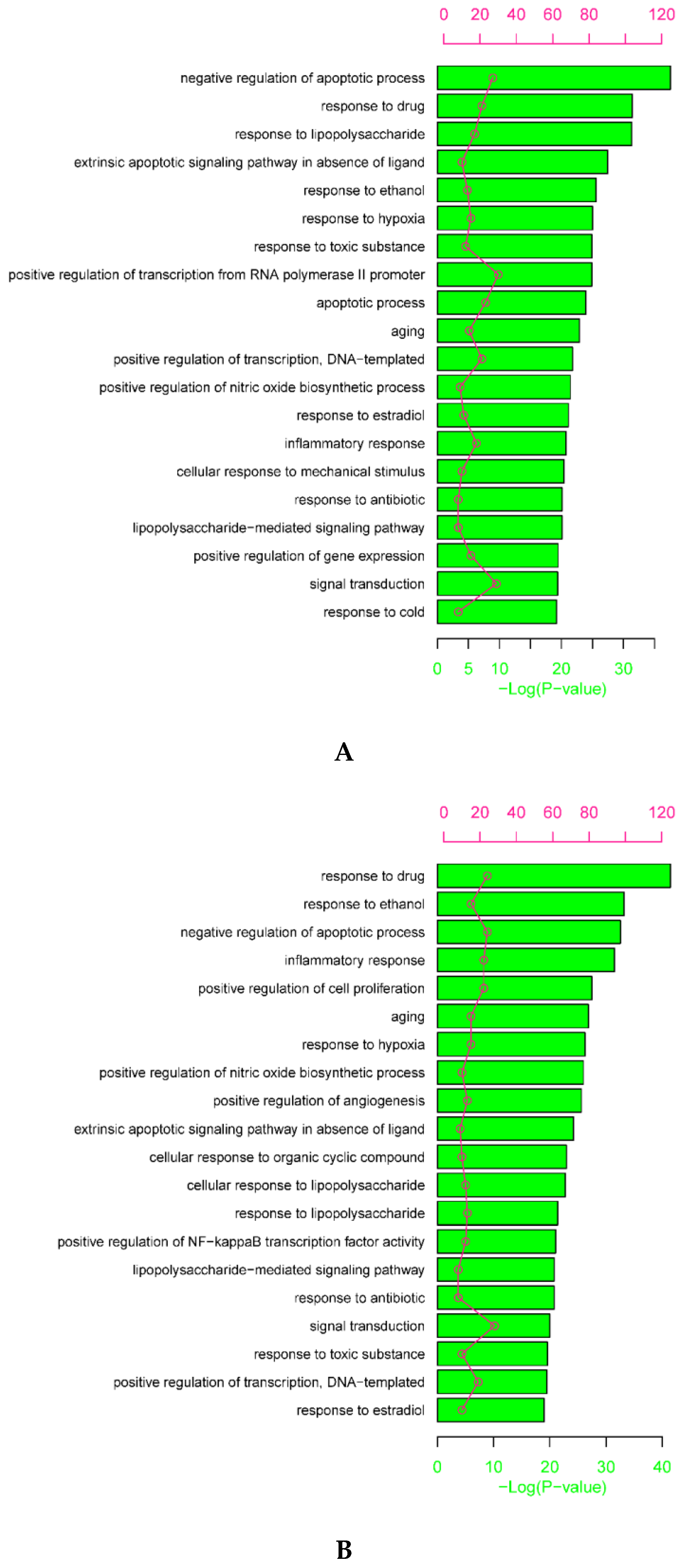 Plants 09 01166 g004