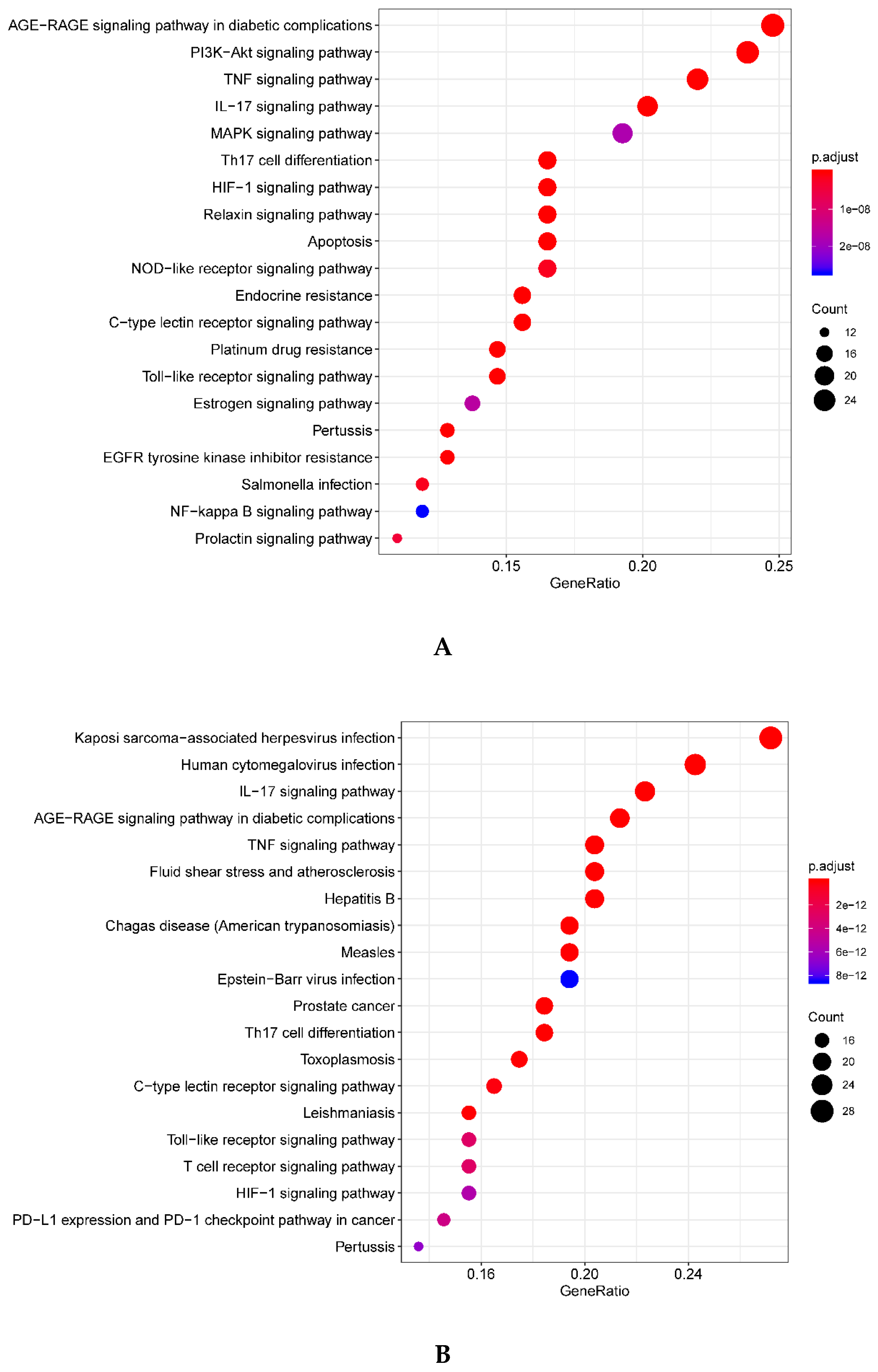 Plants 09 01166 g005
