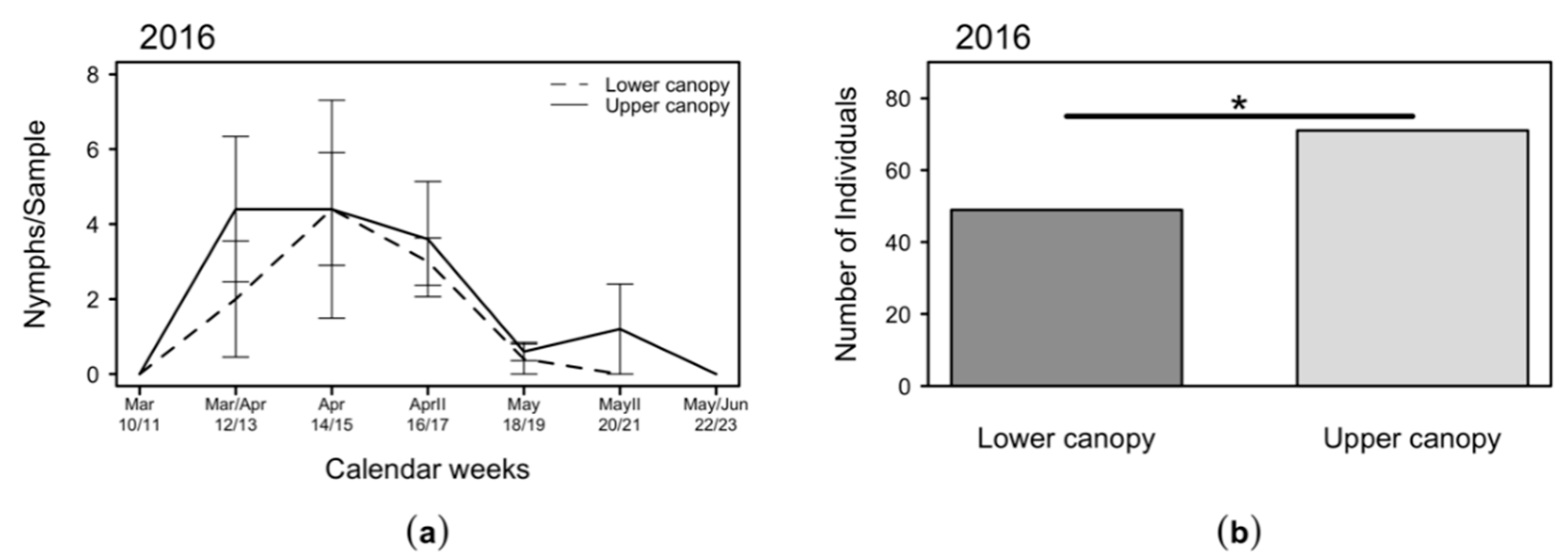 Plants 09 01168 g005