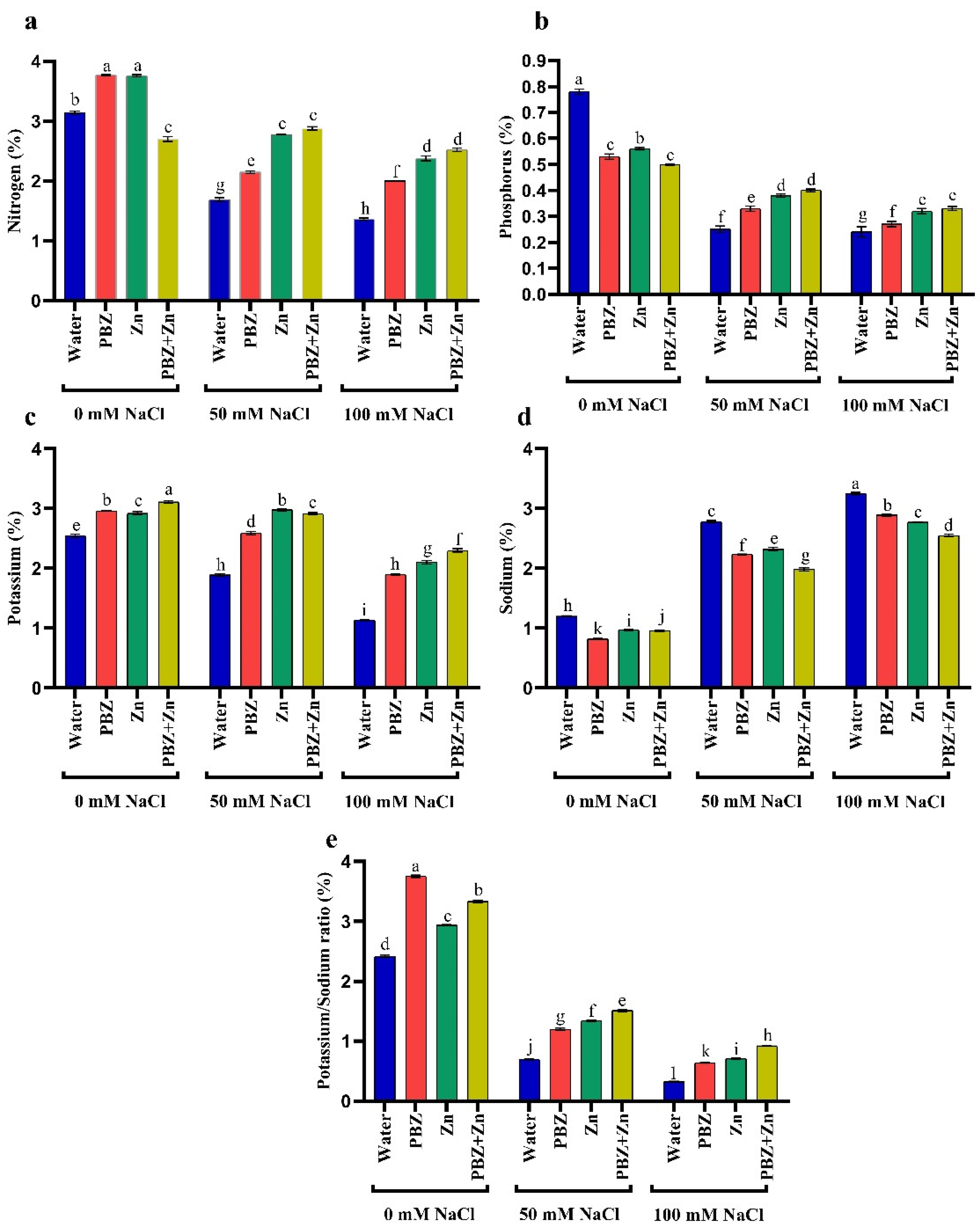 Plants 09 01197 g002 Plants 09 01197 g002