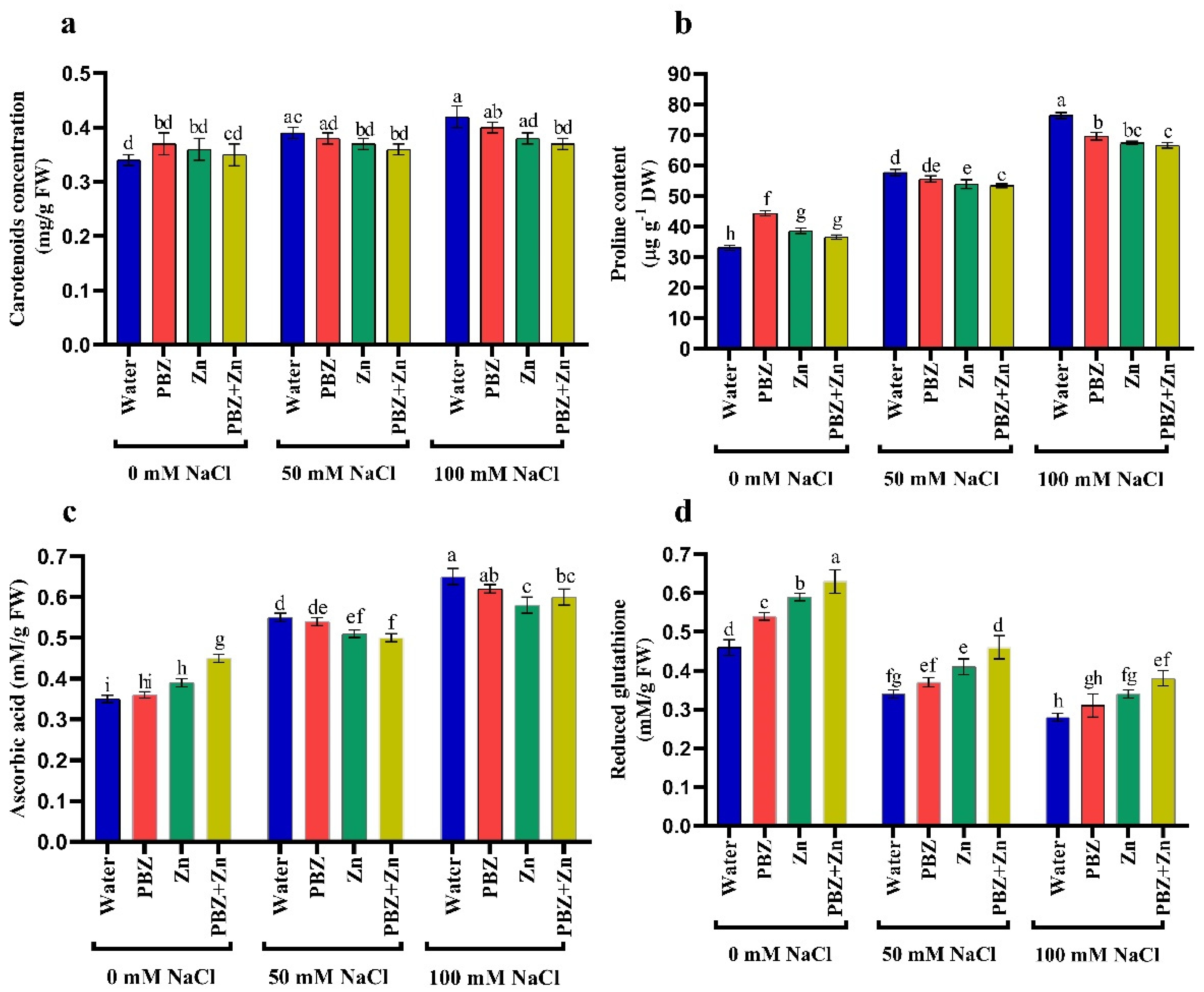 Plants 09 01197 g003 Plants 09 01197 g003