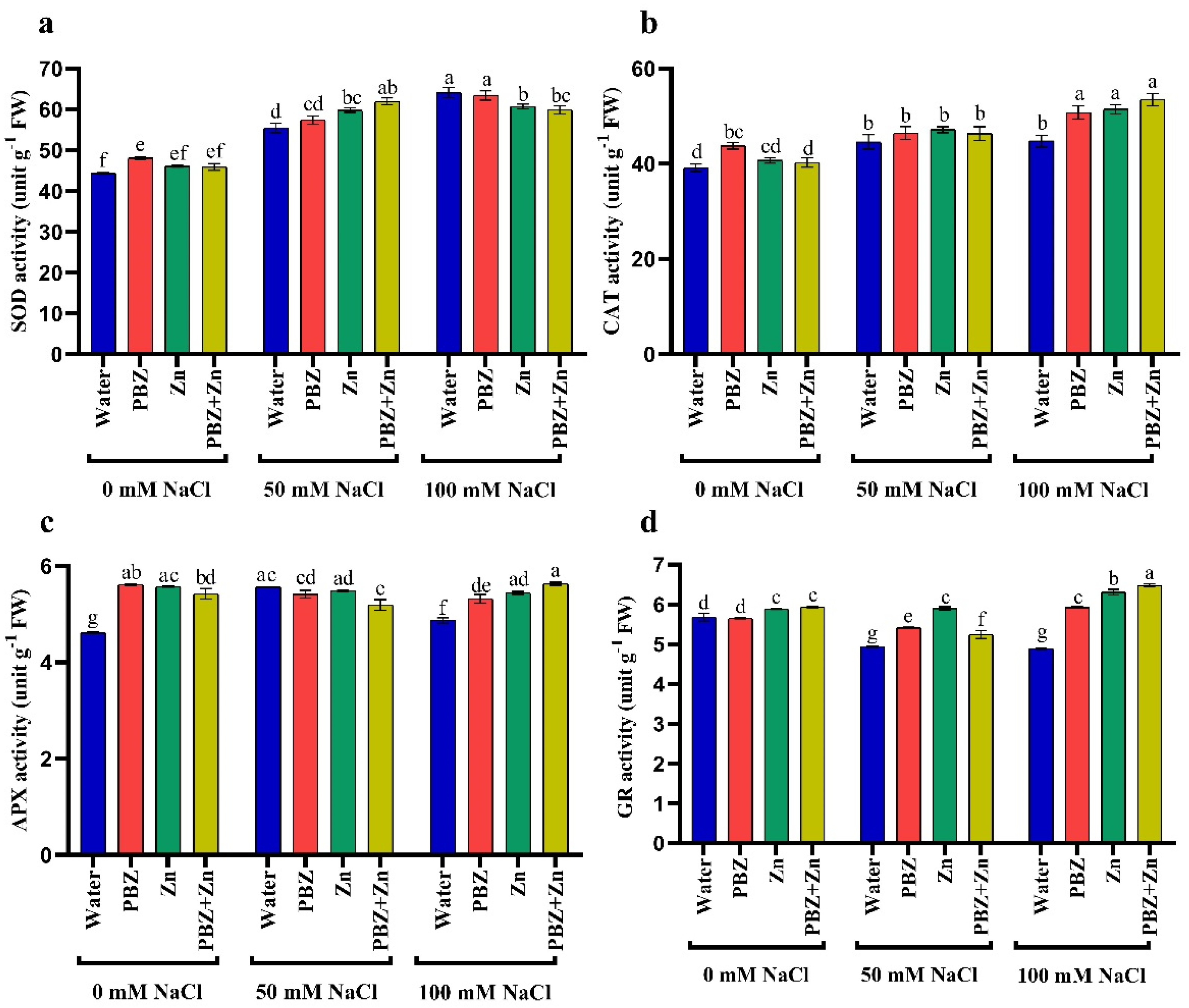 Plants 09 01197 g004 Plants 09 01197 g004