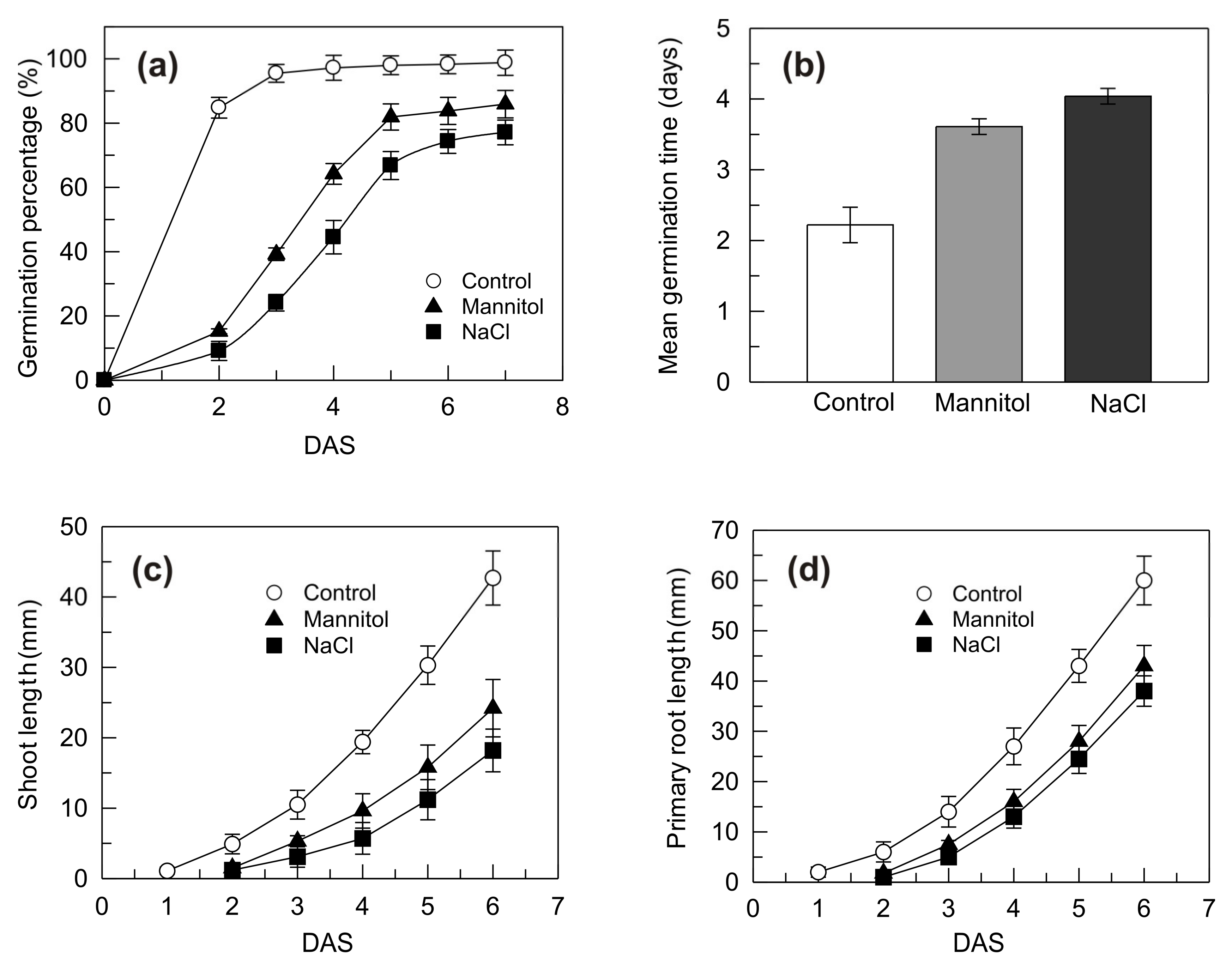 Plants 09 01233 g001