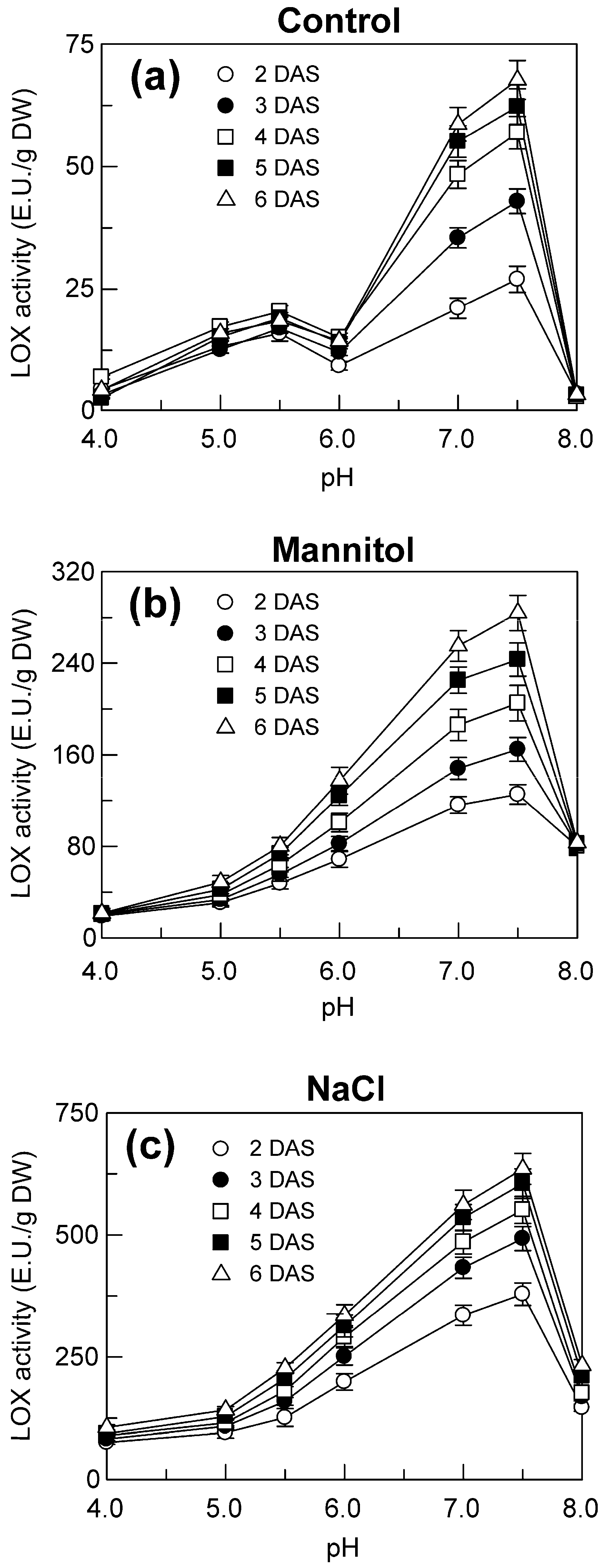 Plants 09 01233 g004