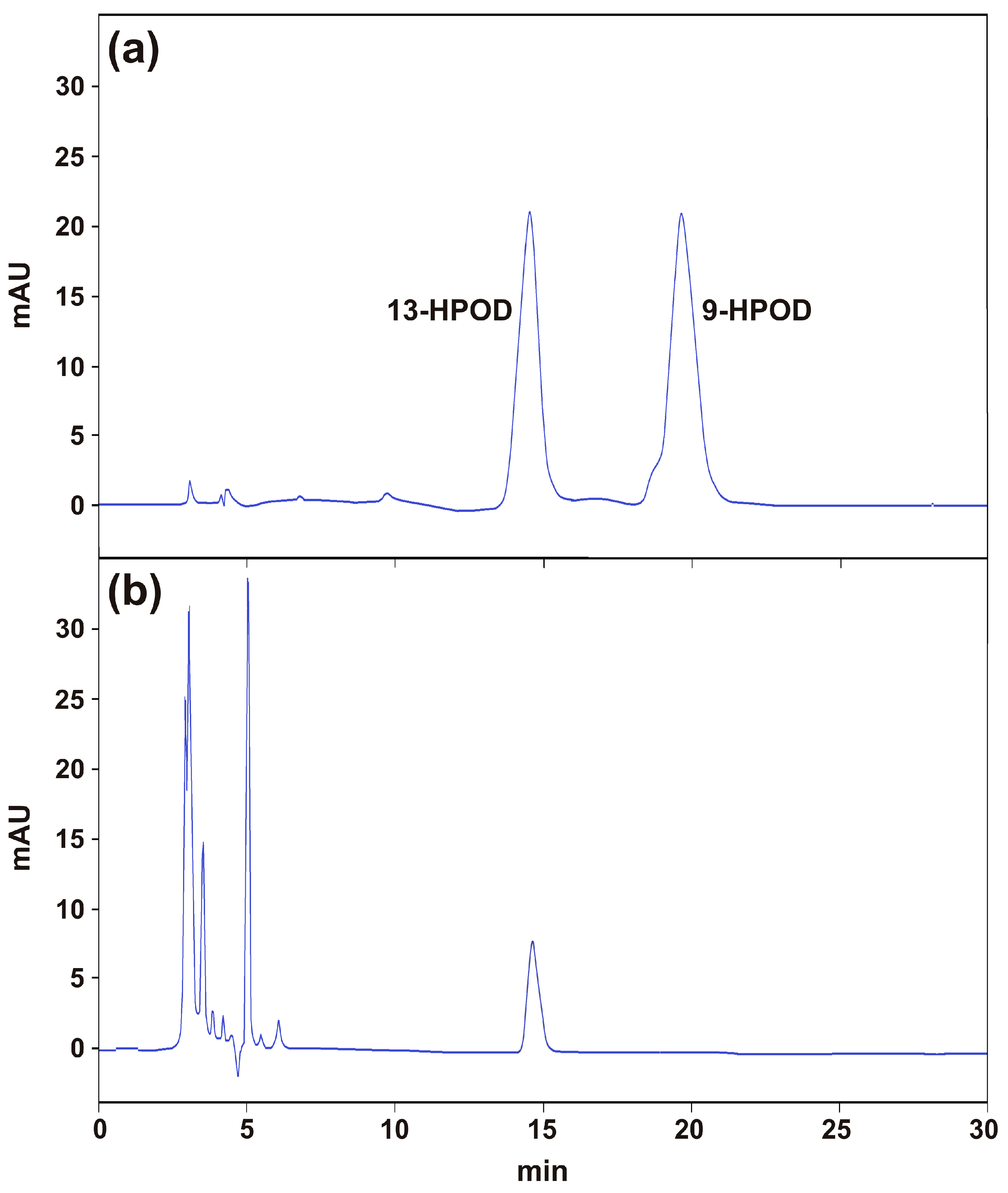 Plants 09 01233 g007