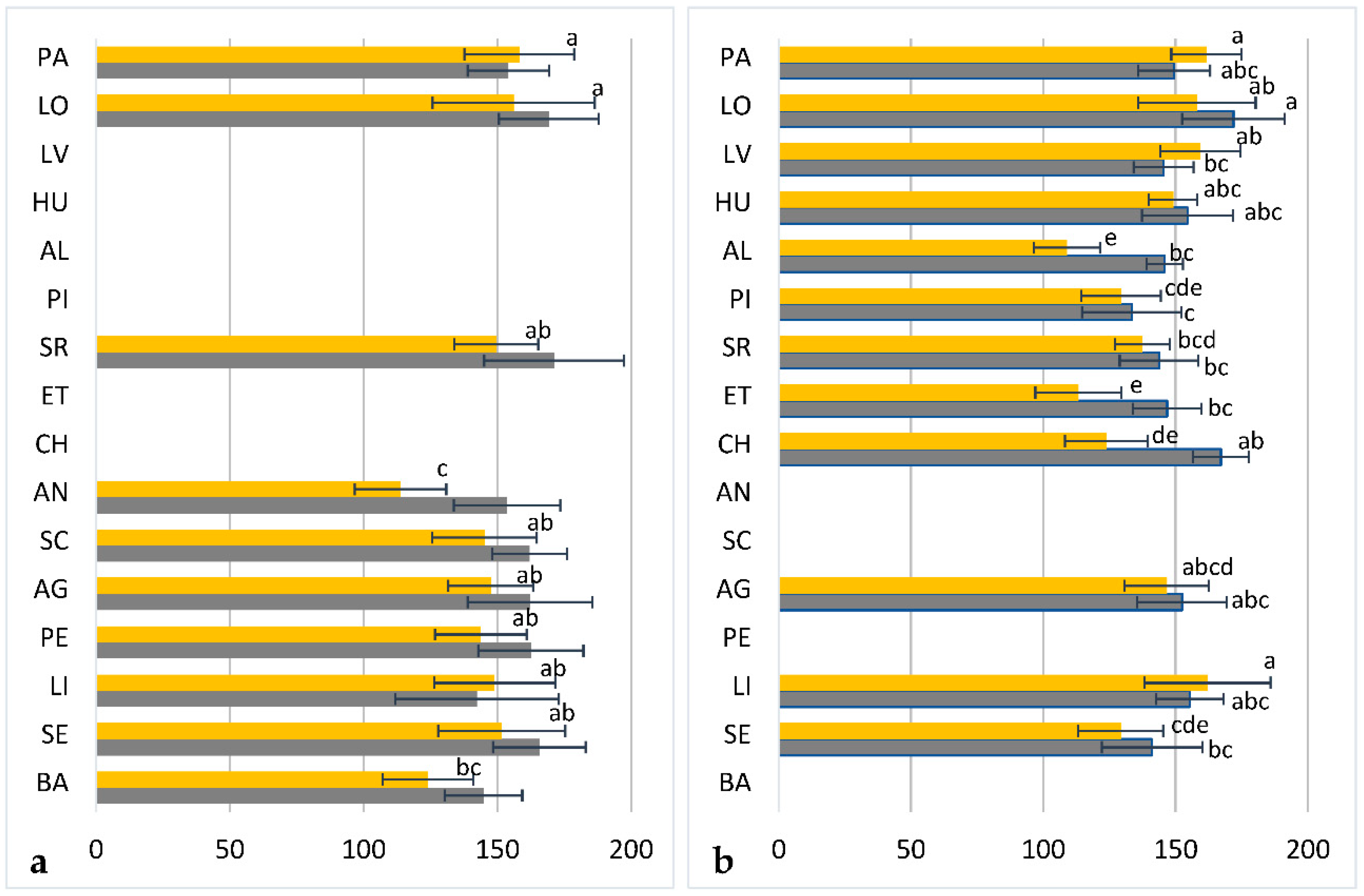 Plants 09 01250 g003