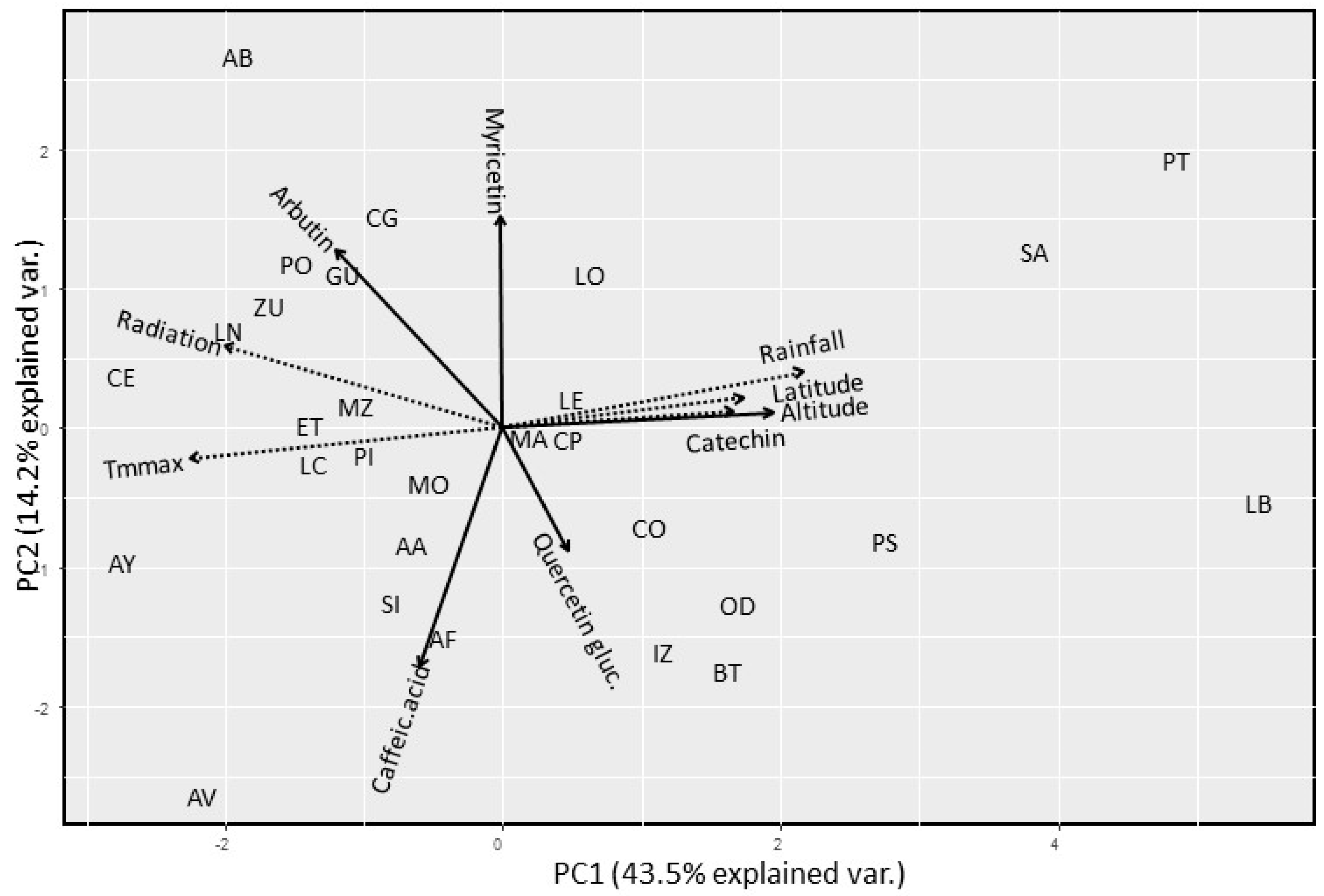 Plants 09 01250 g005