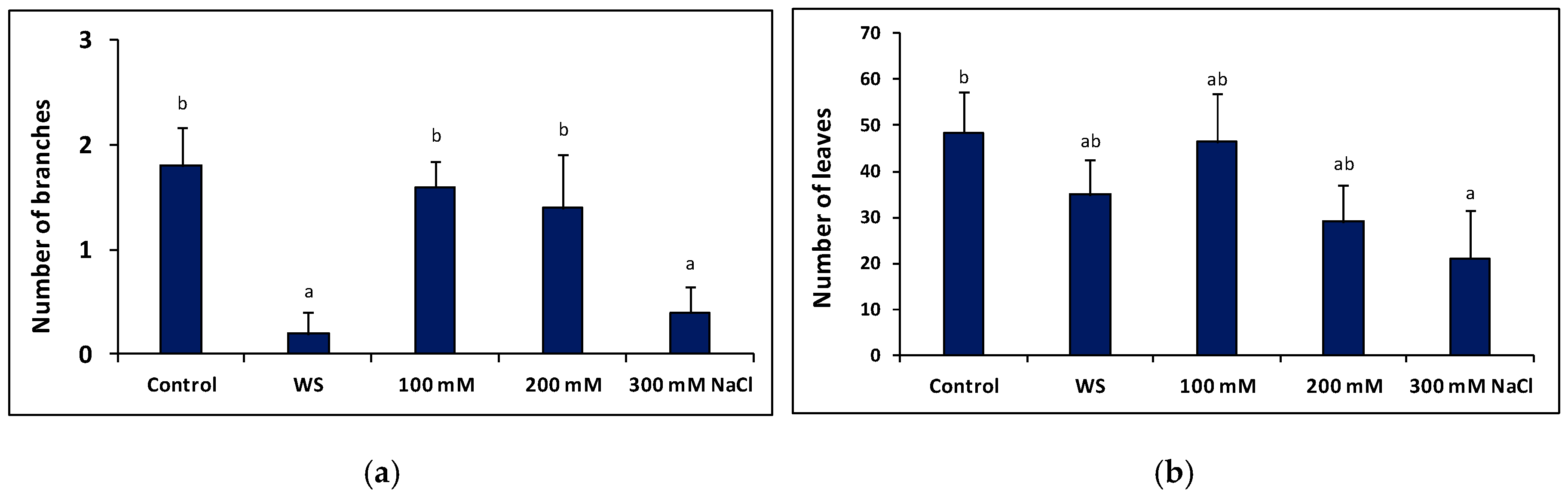 Plants 09 01251 g004 Plants 09 01251 g004