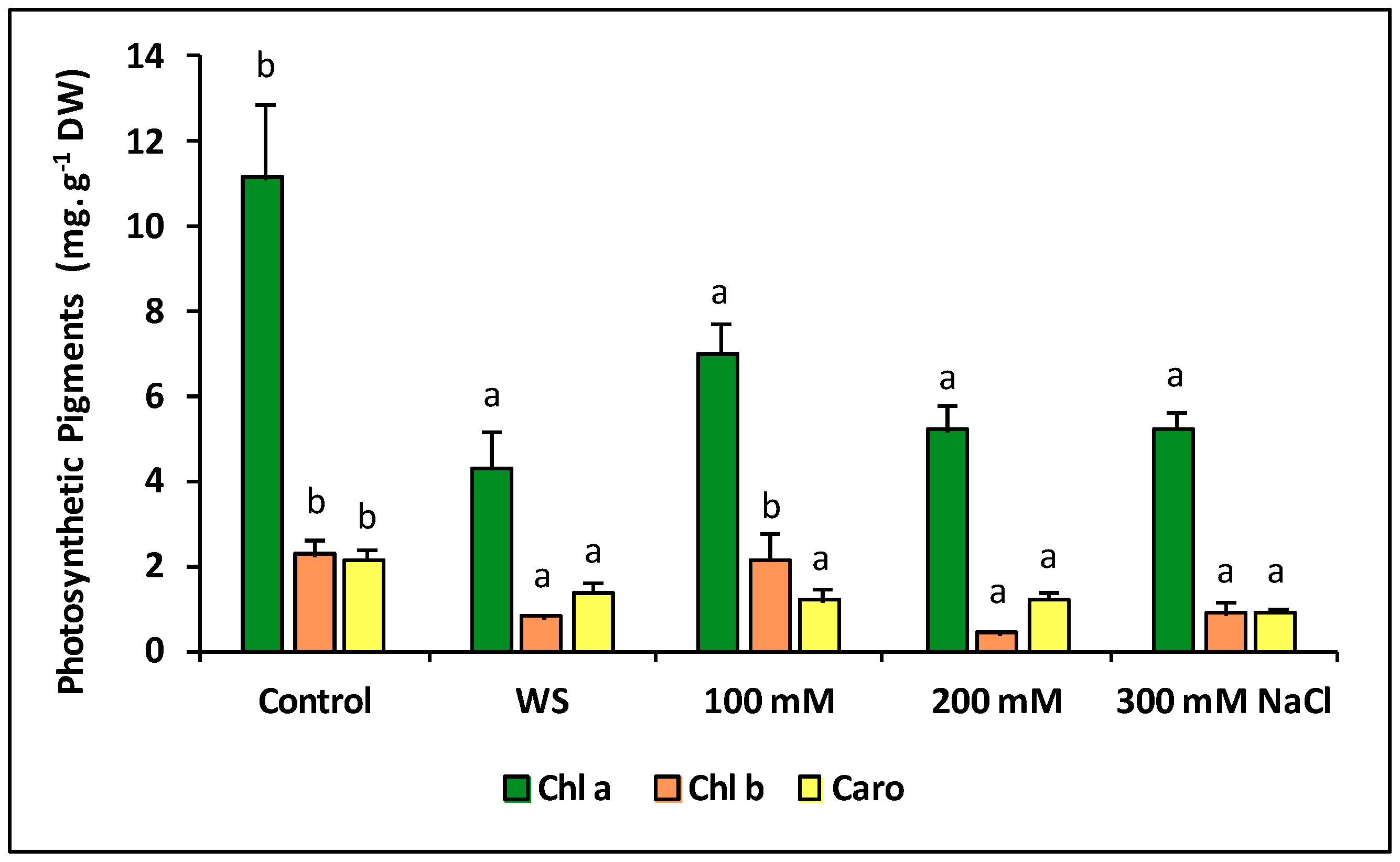 Plants 09 01251 g006 Plants 09 01251 g006