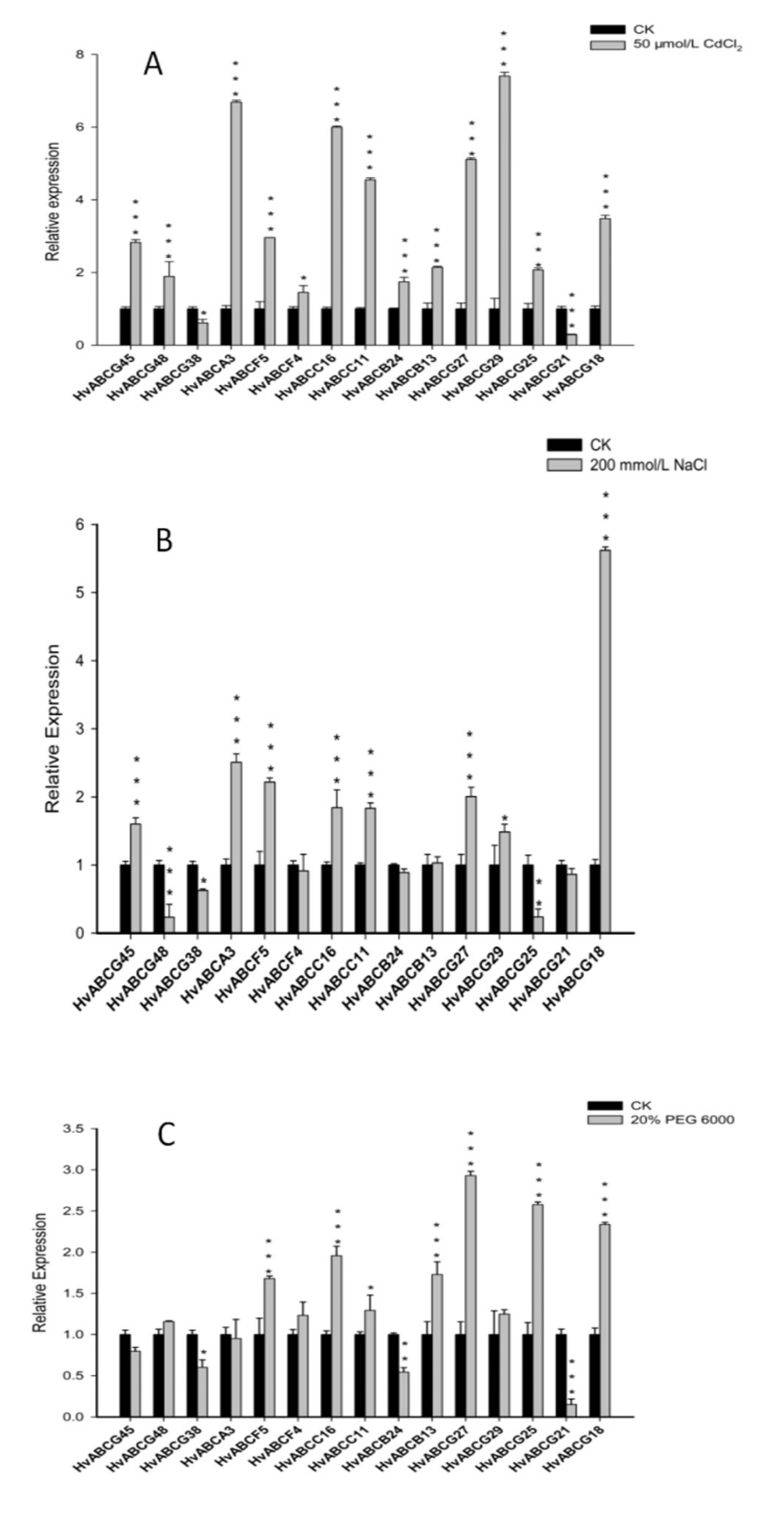 Plants 09 01281 g005