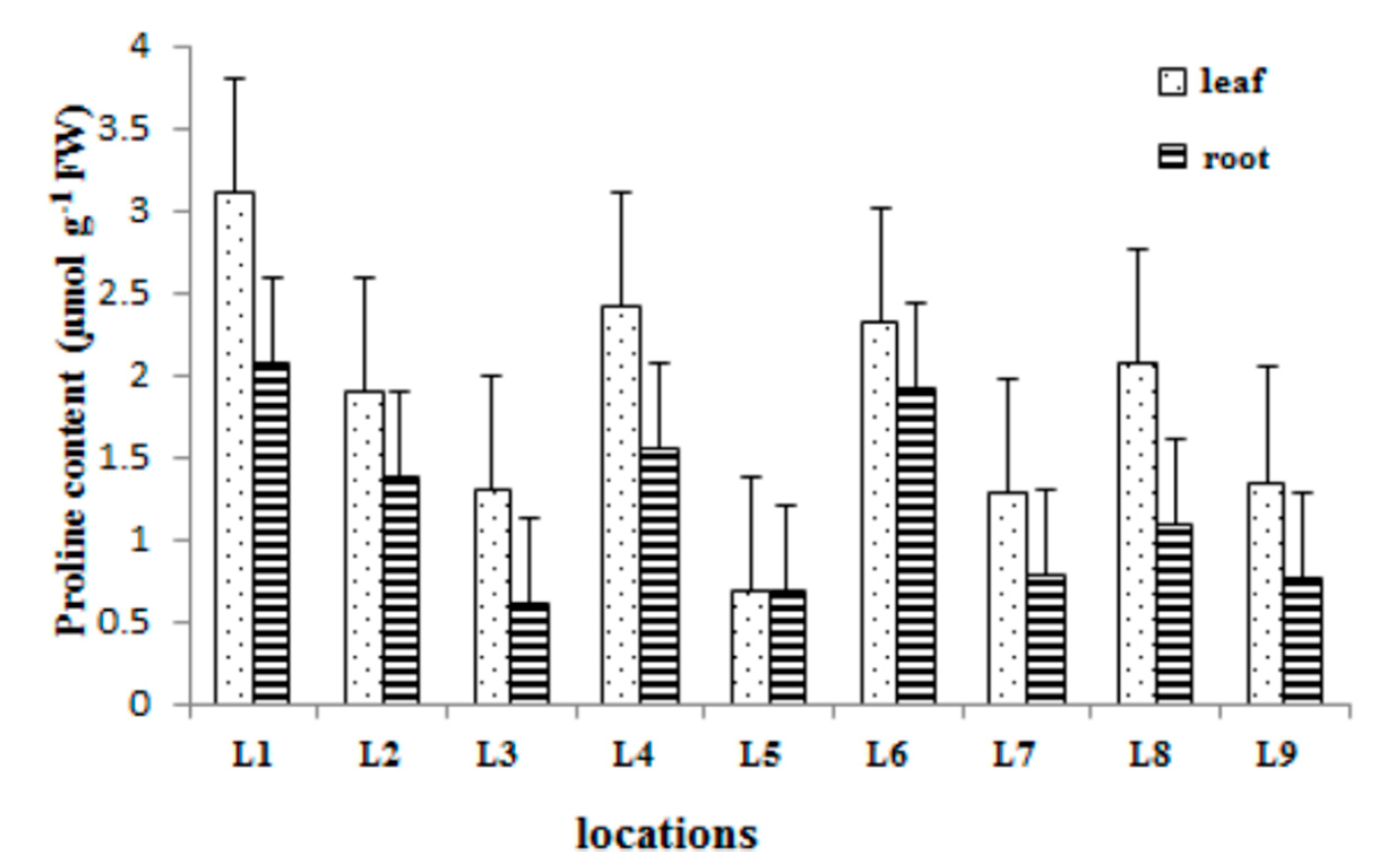 Plants 09 01287 g004 Plants 09 01287 g004