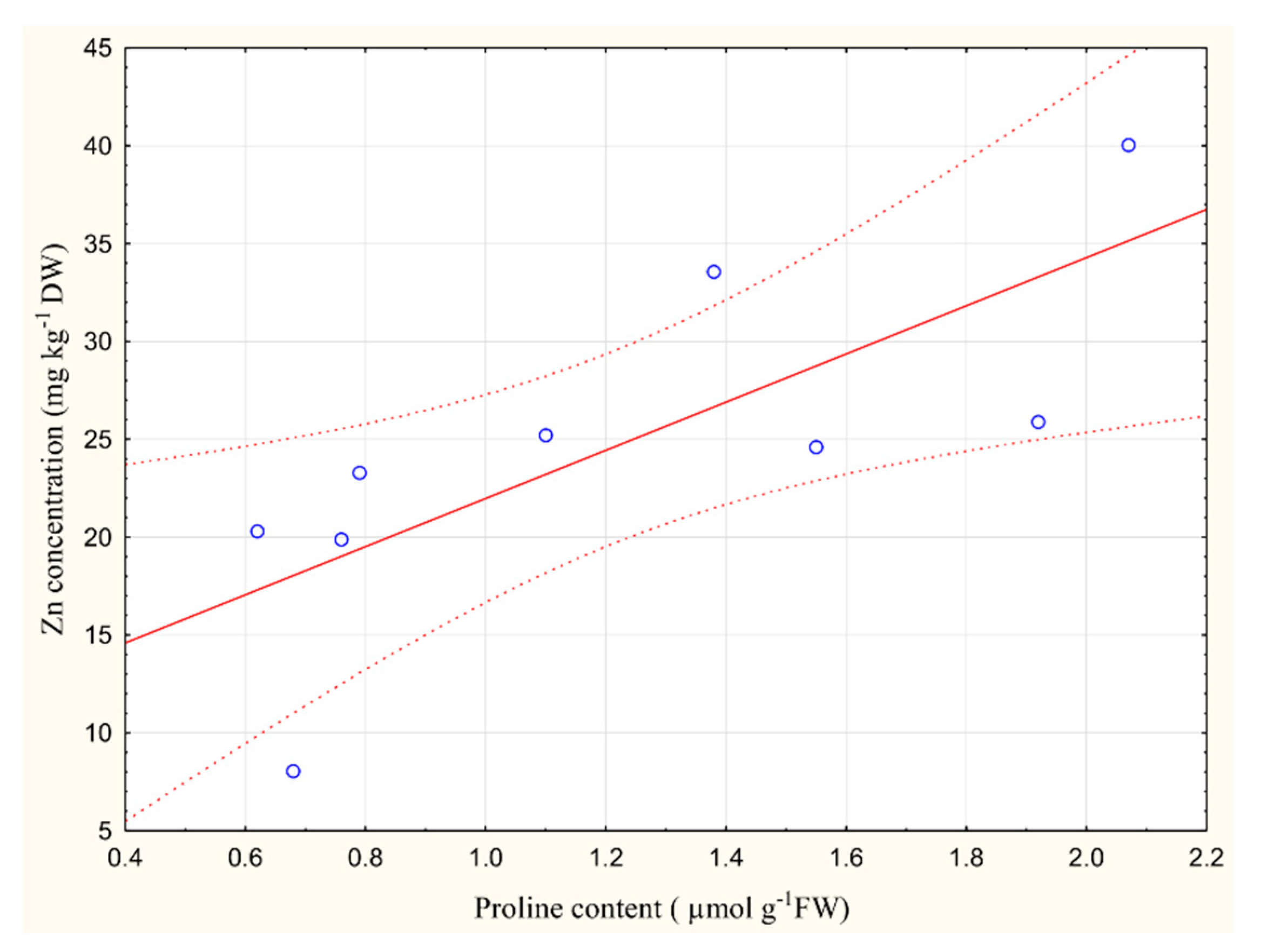 Plants 09 01287 g005 Plants 09 01287 g005