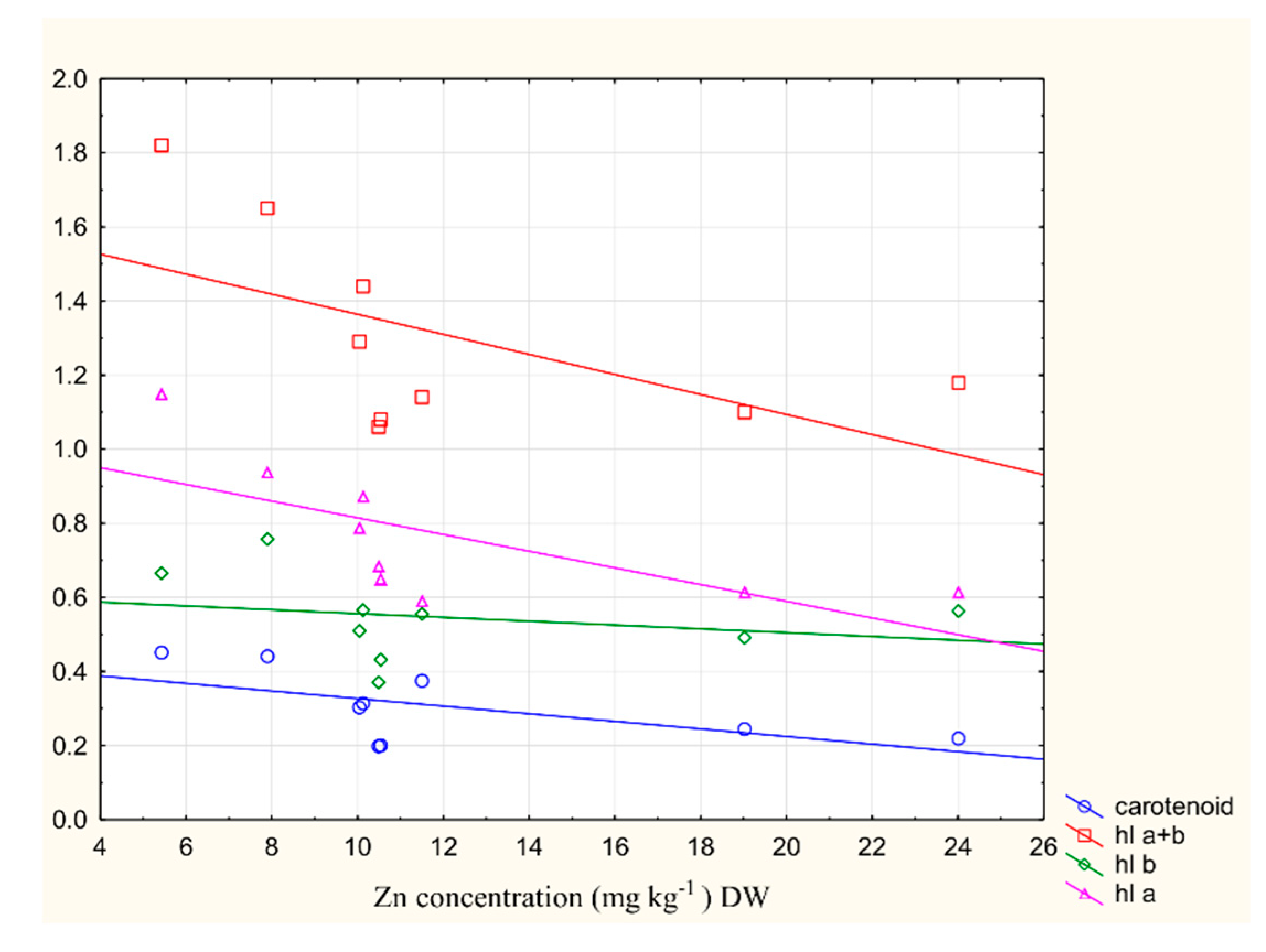 Plants 09 01287 g007 Plants 09 01287 g007