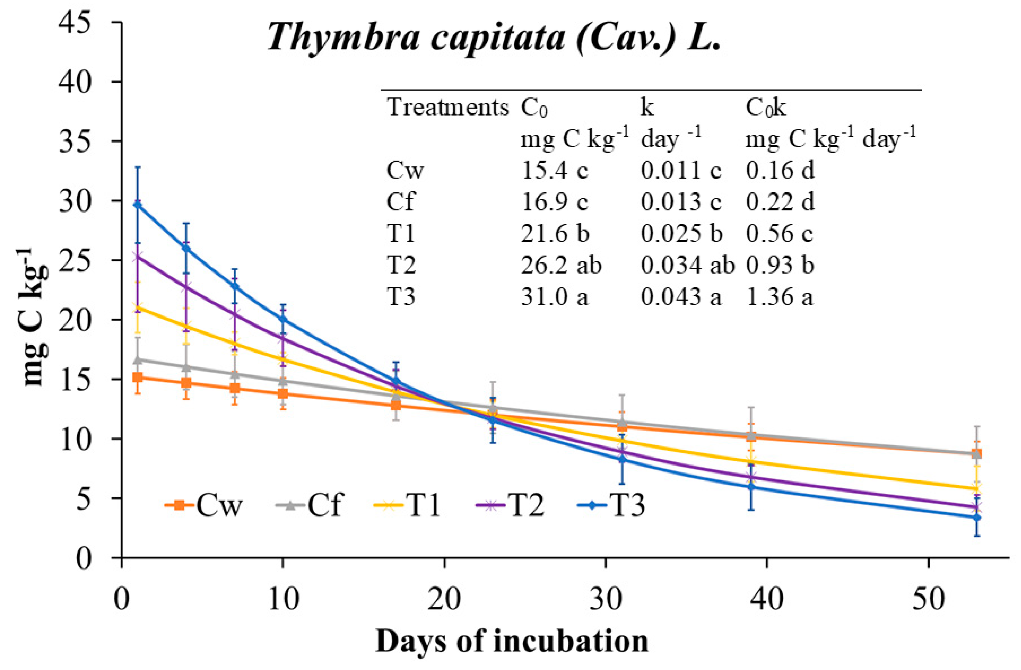 Plants 09 01289 g002