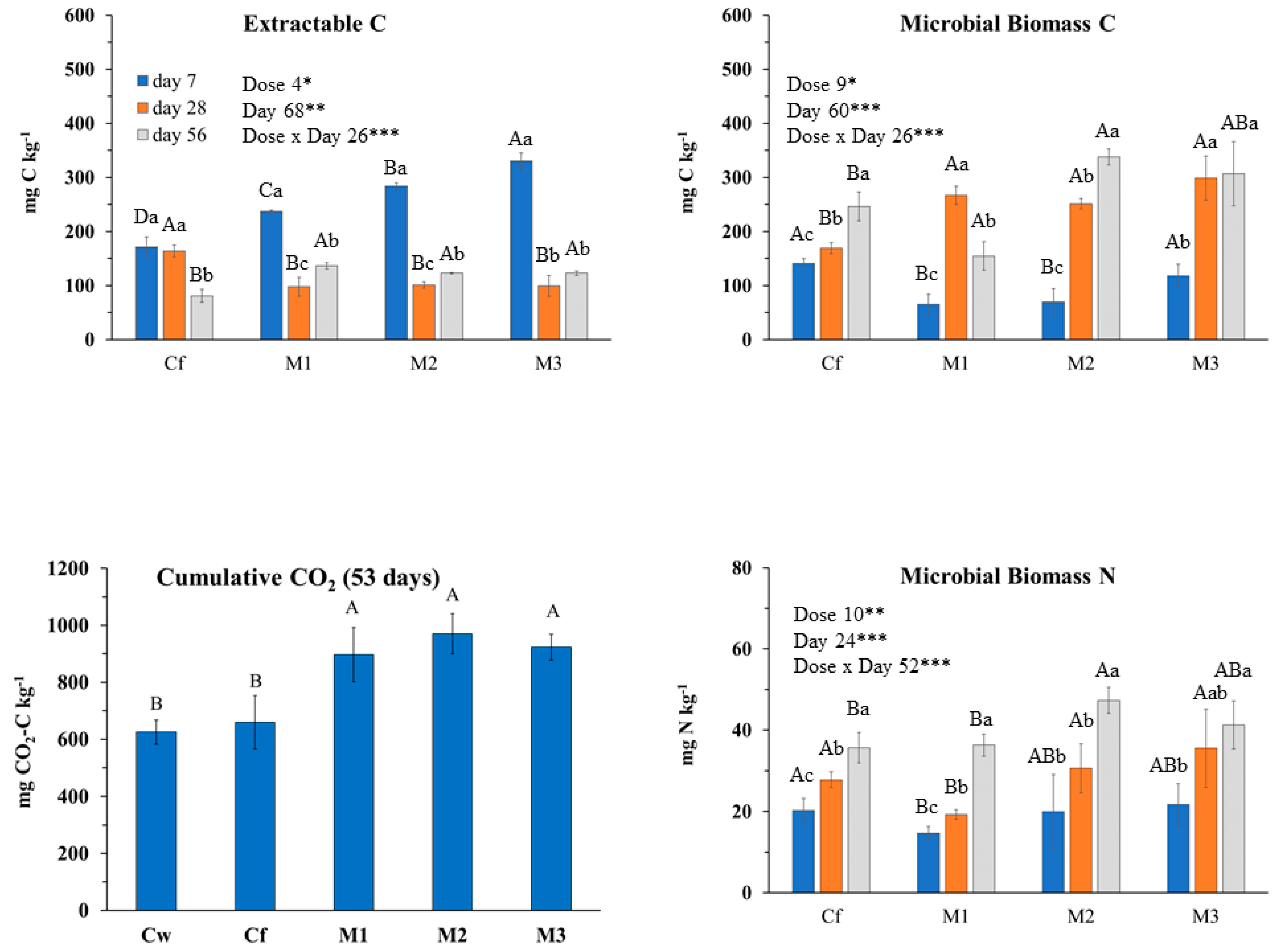 Plants 09 01289 g003