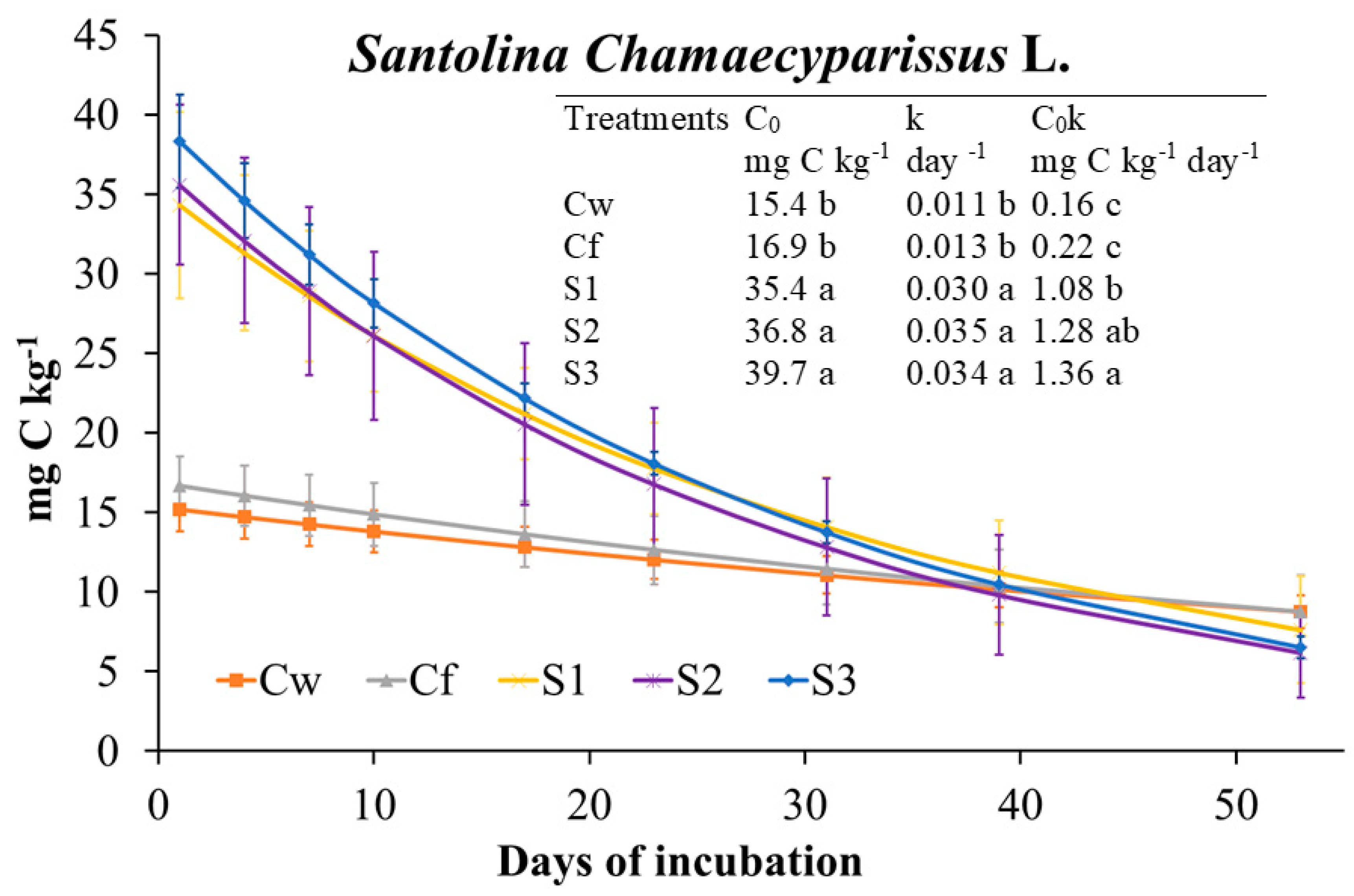 Plants 09 01289 g006
